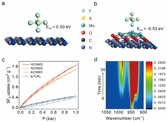 Surface-Engineered MoOx/CN Heterostructures Enable Long-Term Surface-Engineered MoOx/CN Heterostructures Enable Long-Term