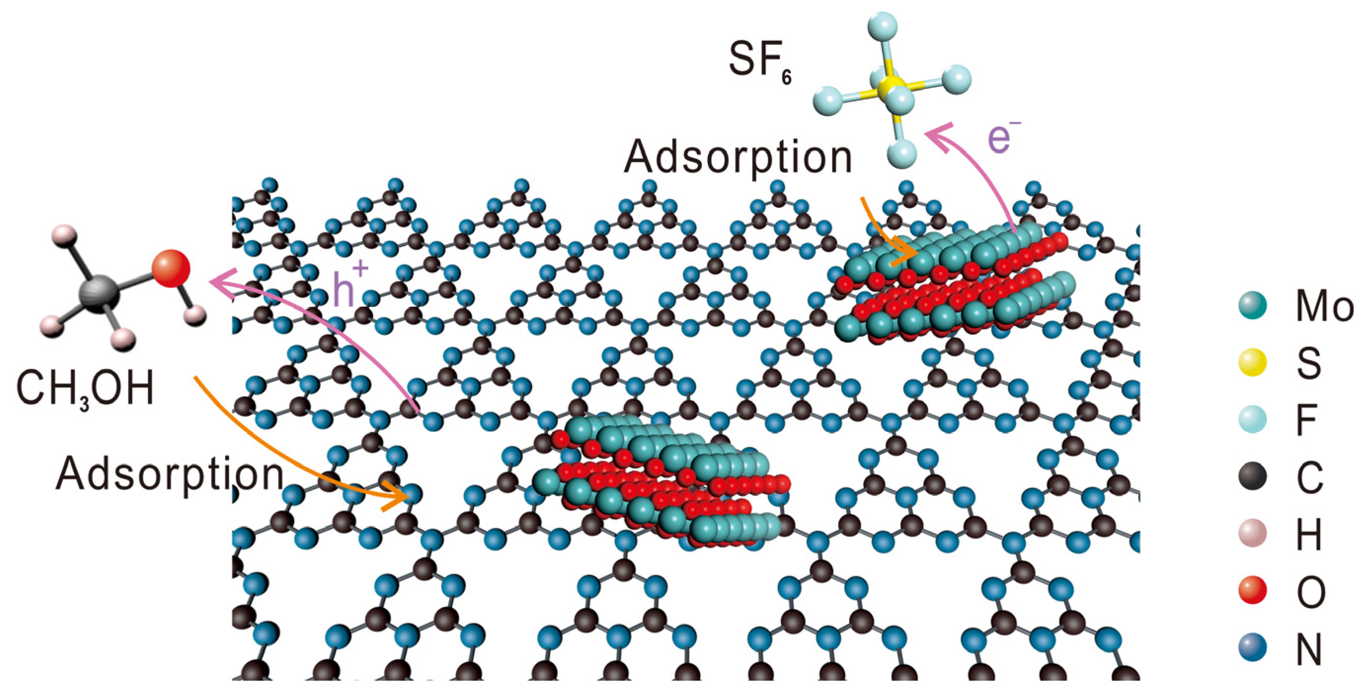 Surface-Engineered MoOx/CN Heterostructures Enable Long-Term