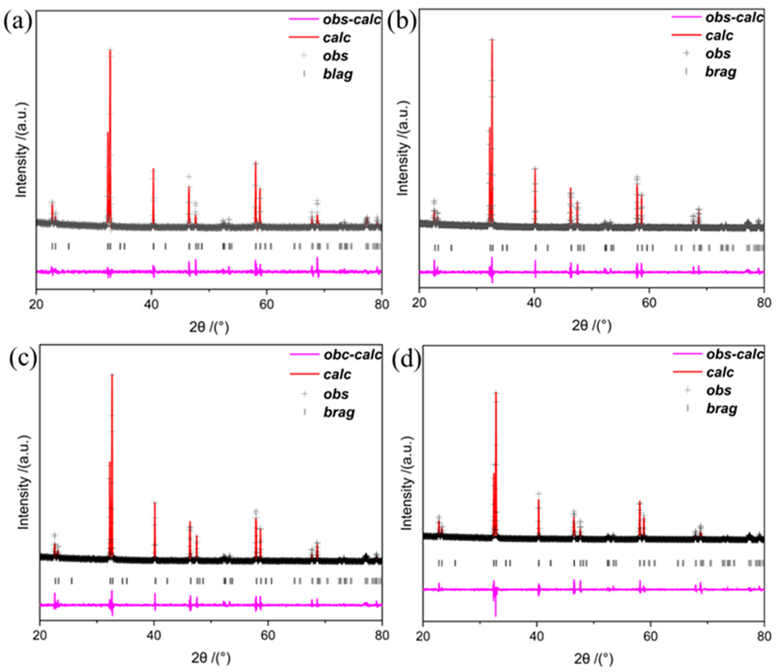 Molecules 30 01482 g002