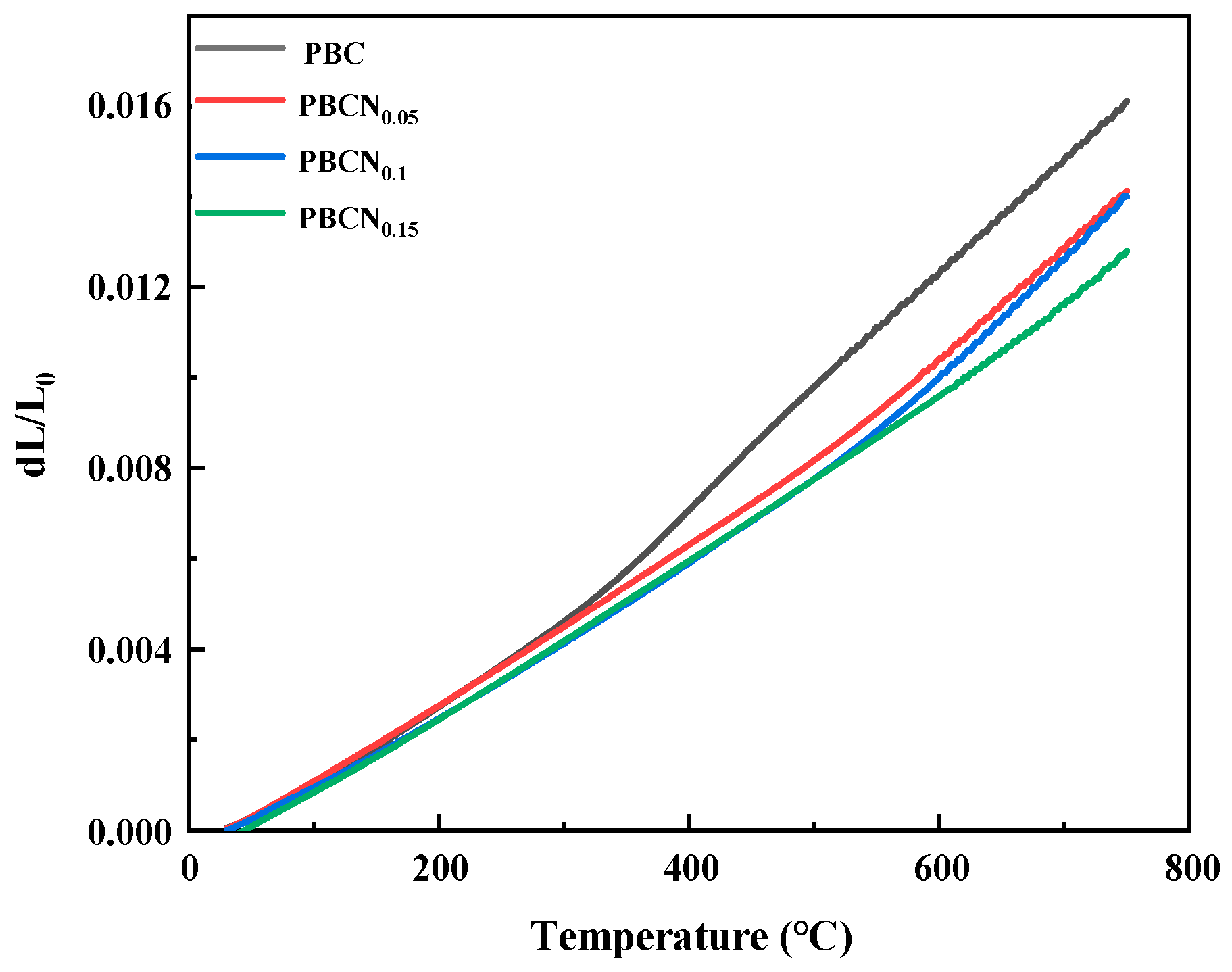 Molecules 30 01482 g007