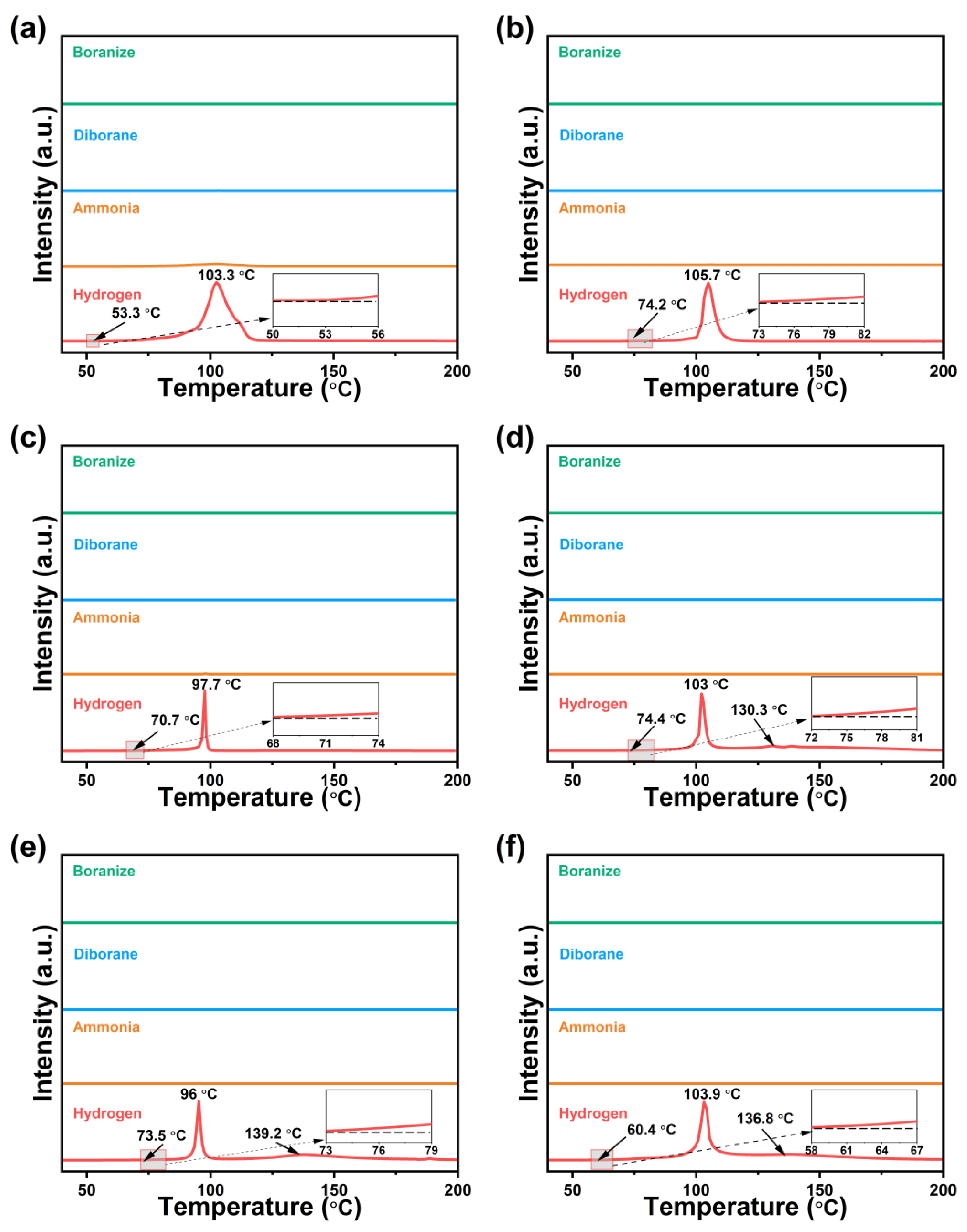 Molecules 30 01487 g003