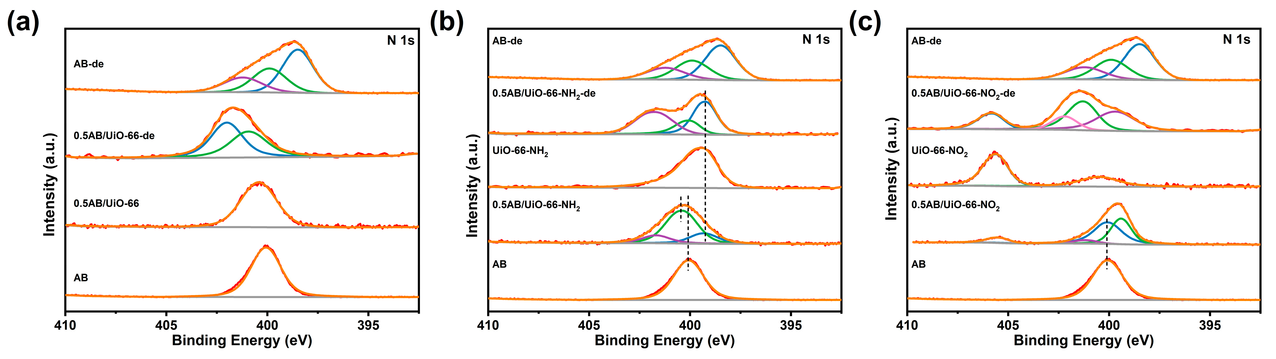Molecules 30 01487 g005