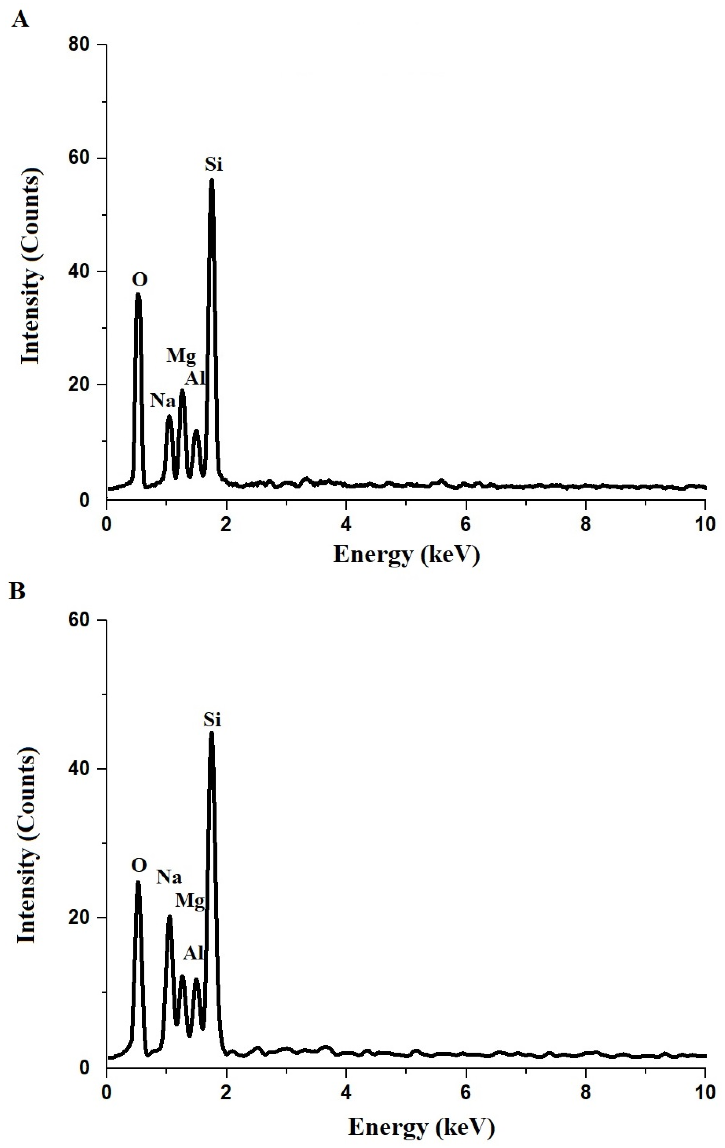 Molecules 30 01488 g002
