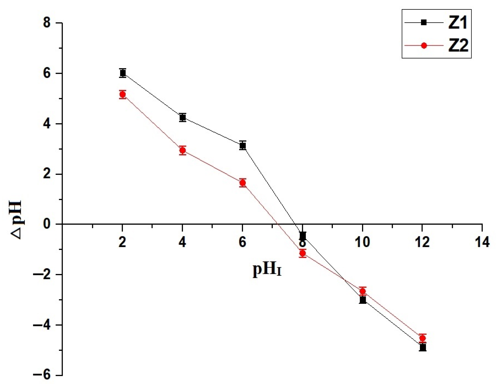Molecules 30 01488 g006
