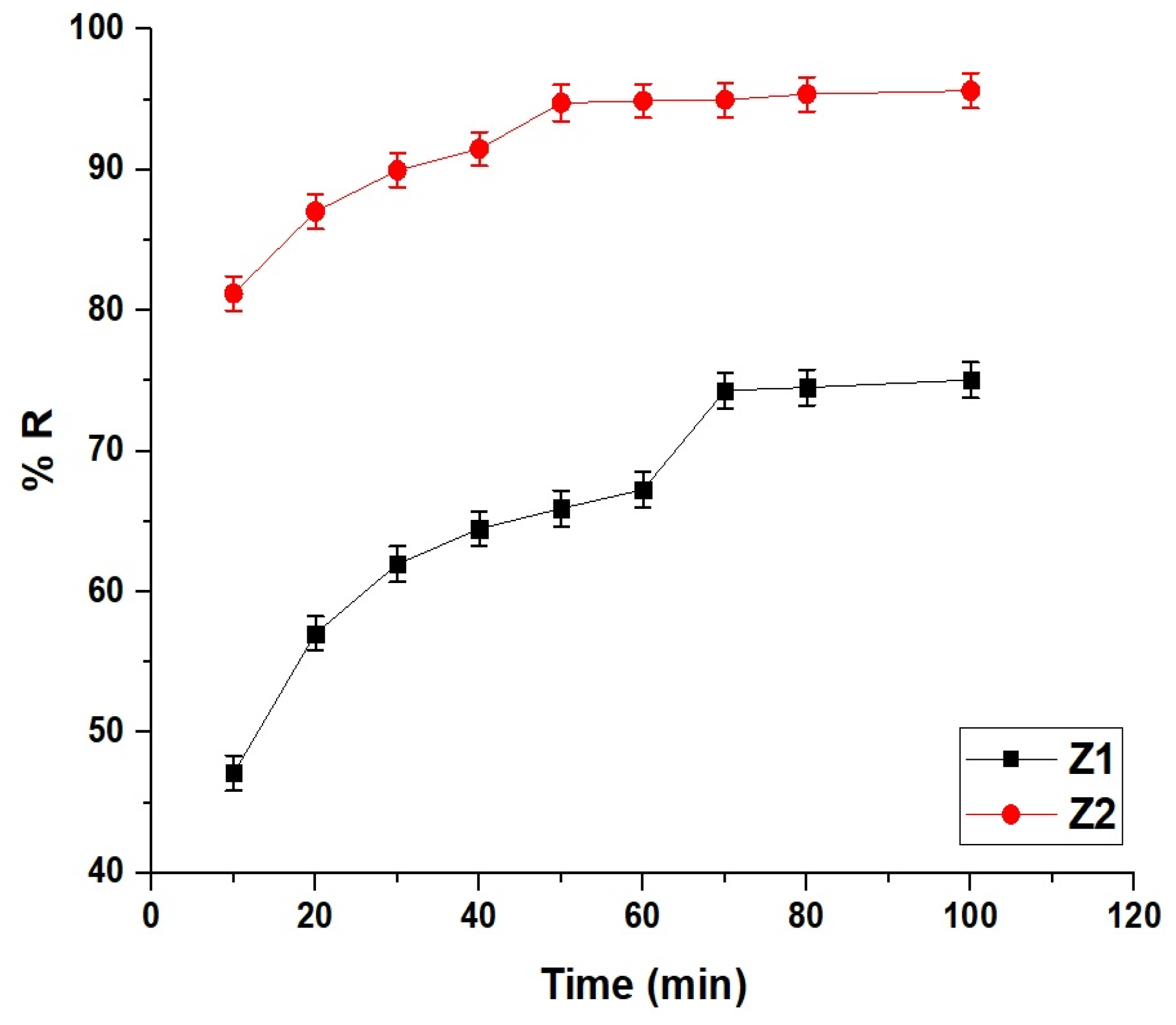 Molecules 30 01488 g007