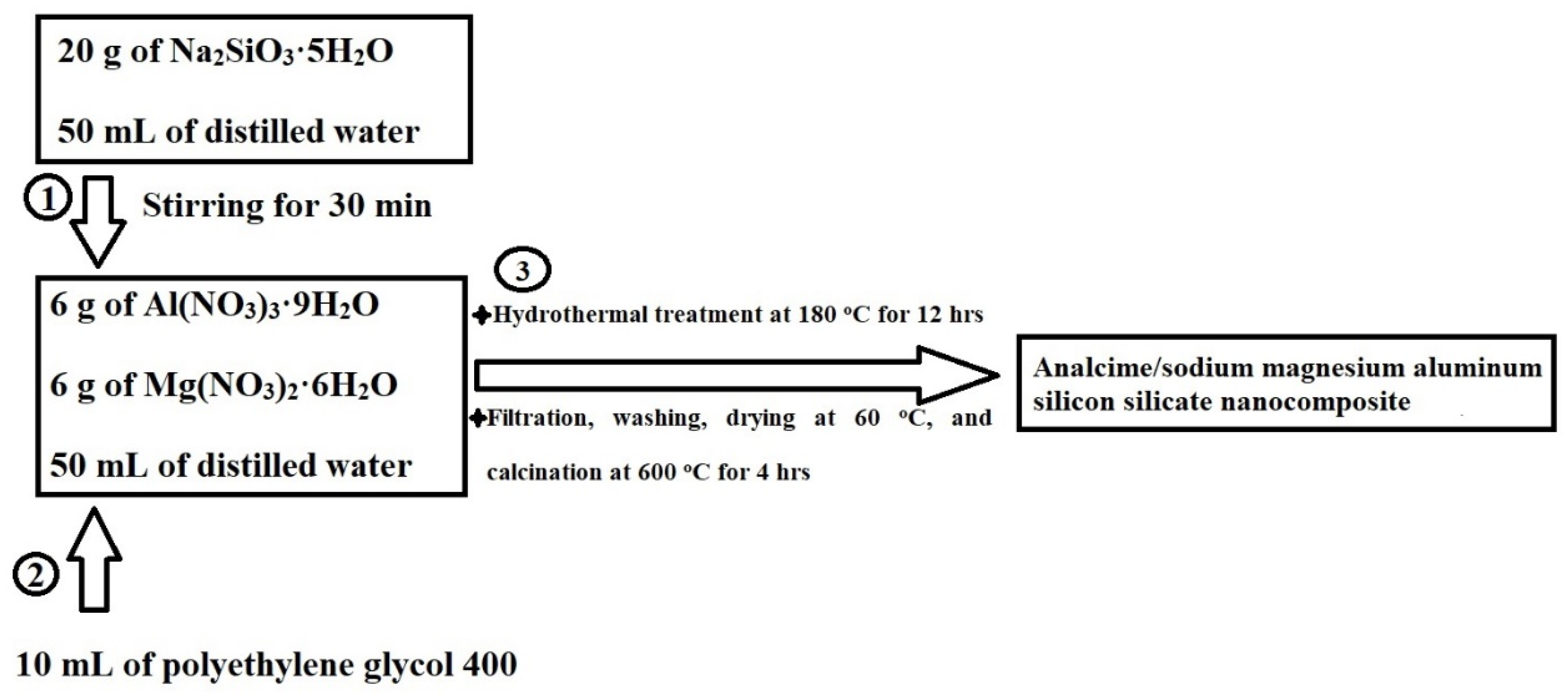 Molecules 30 01488 g013