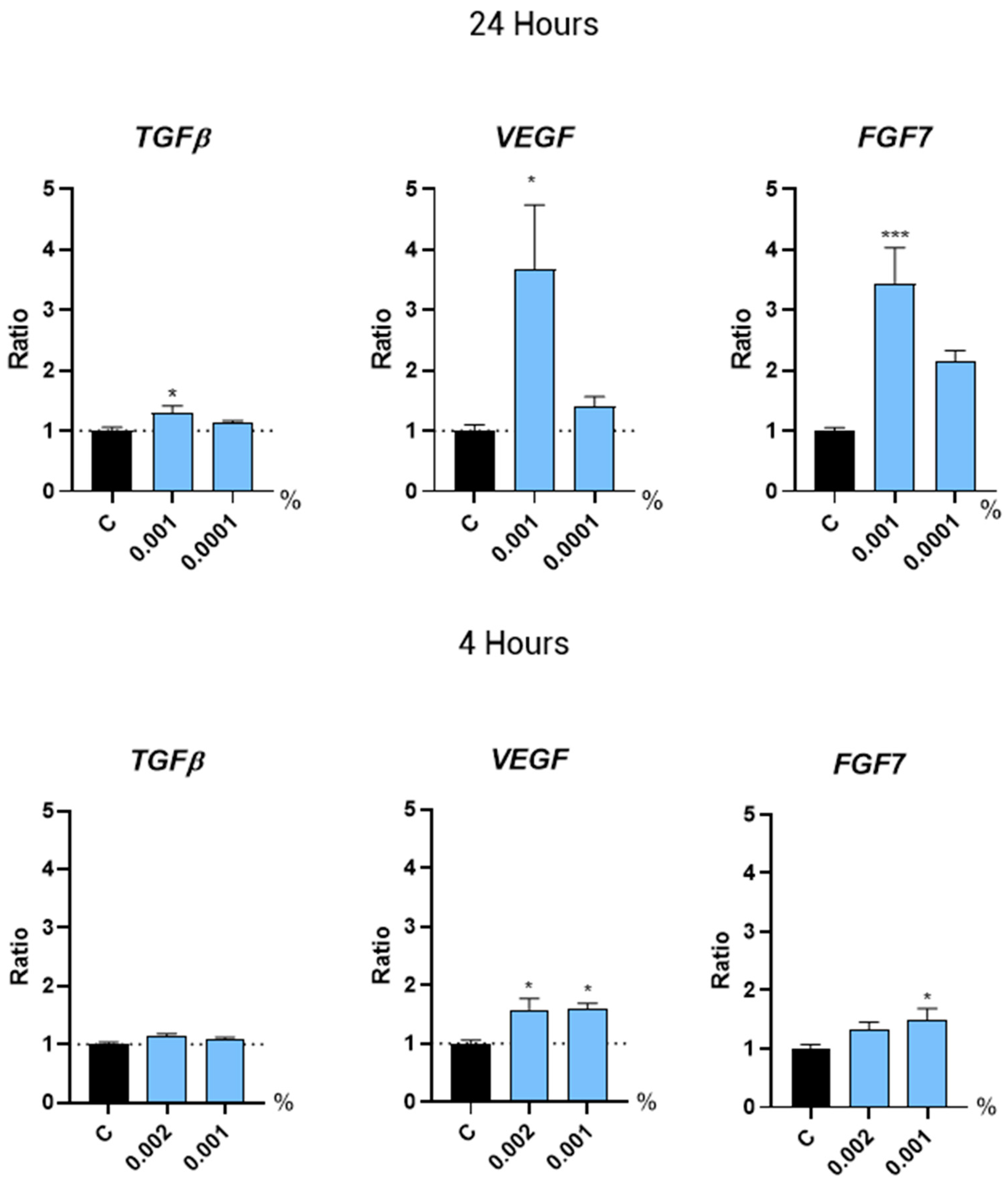 Molecules 30 01489 g003