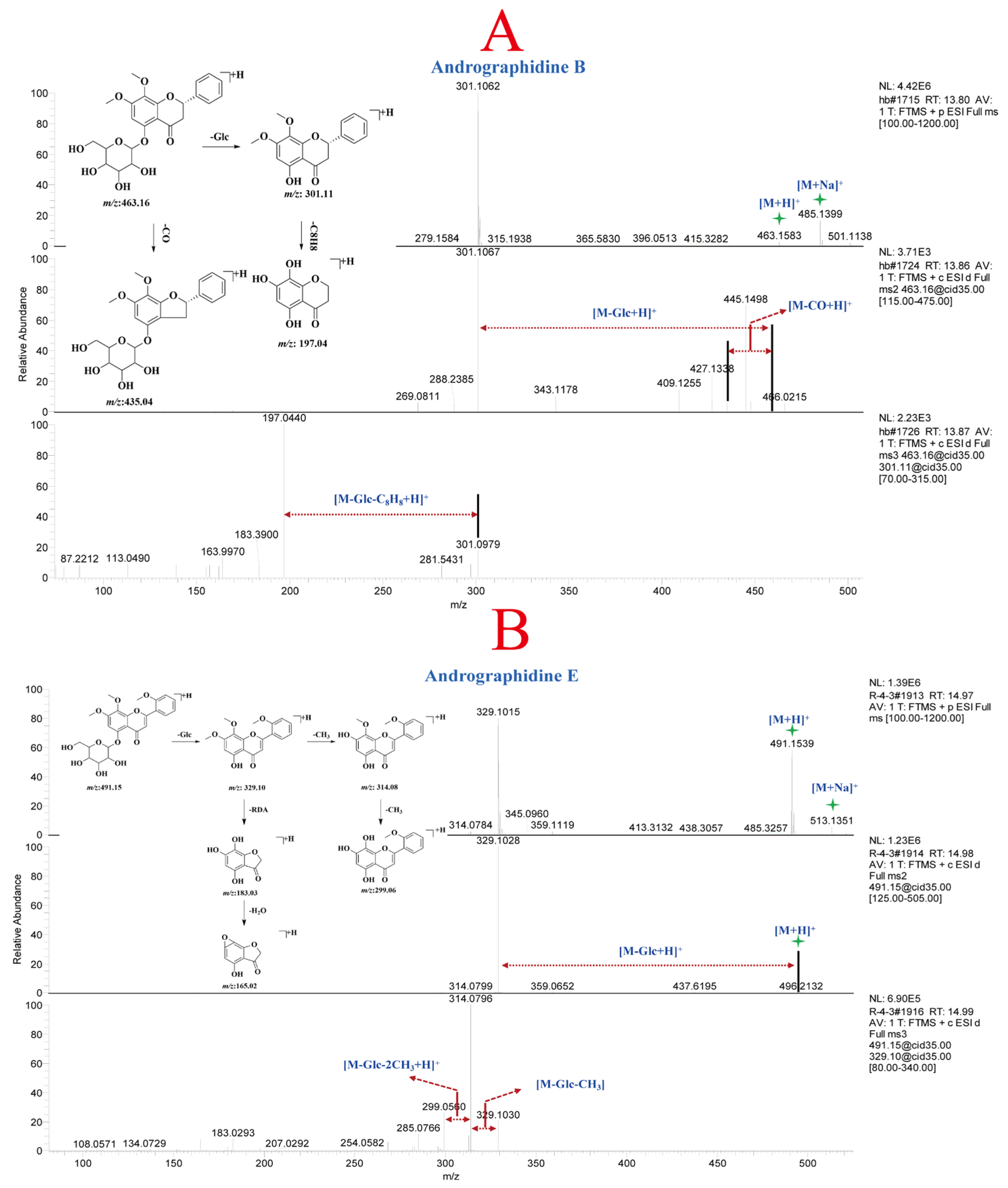 Molecules 30 01490 g003