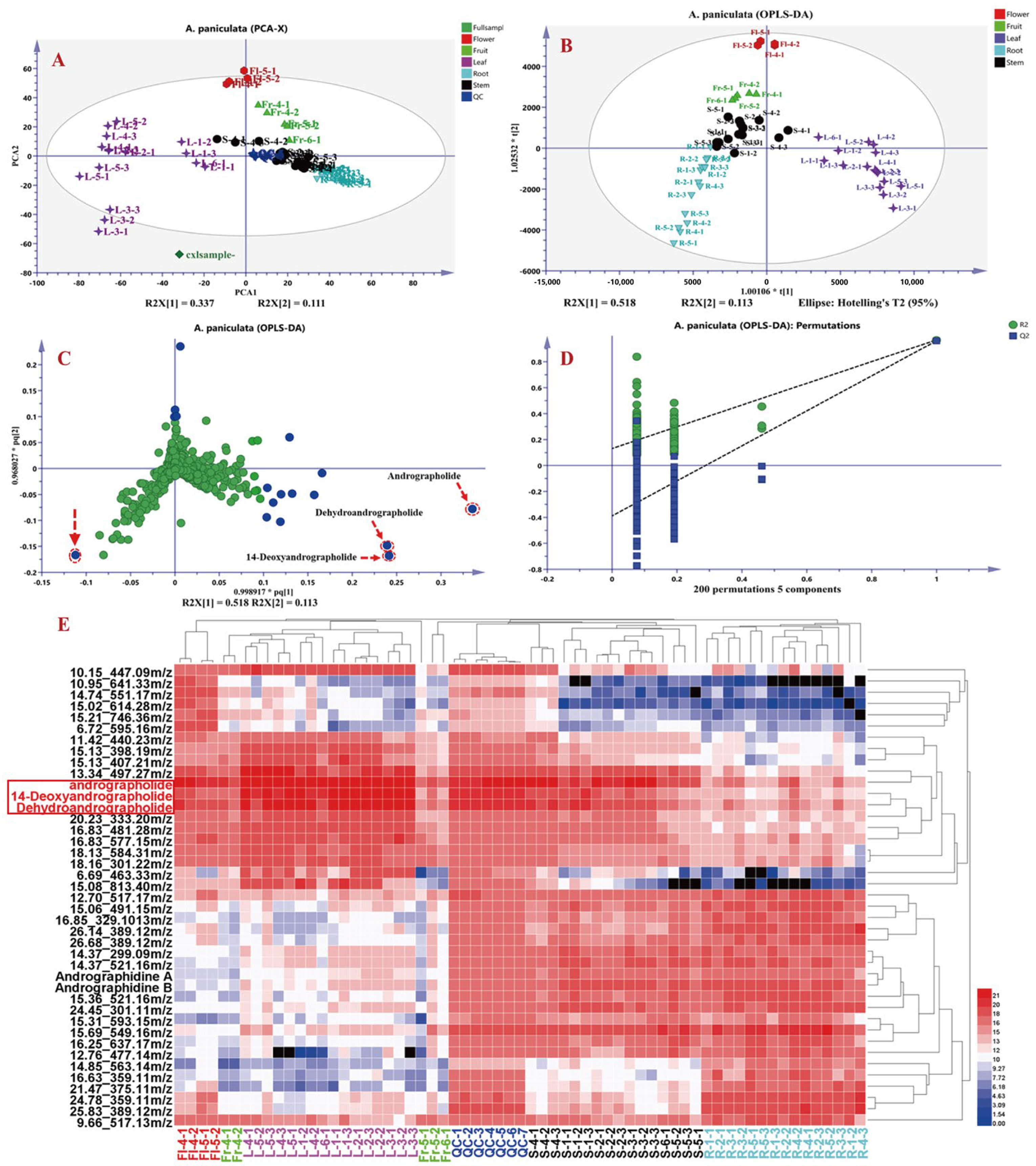 Molecules 30 01490 g006