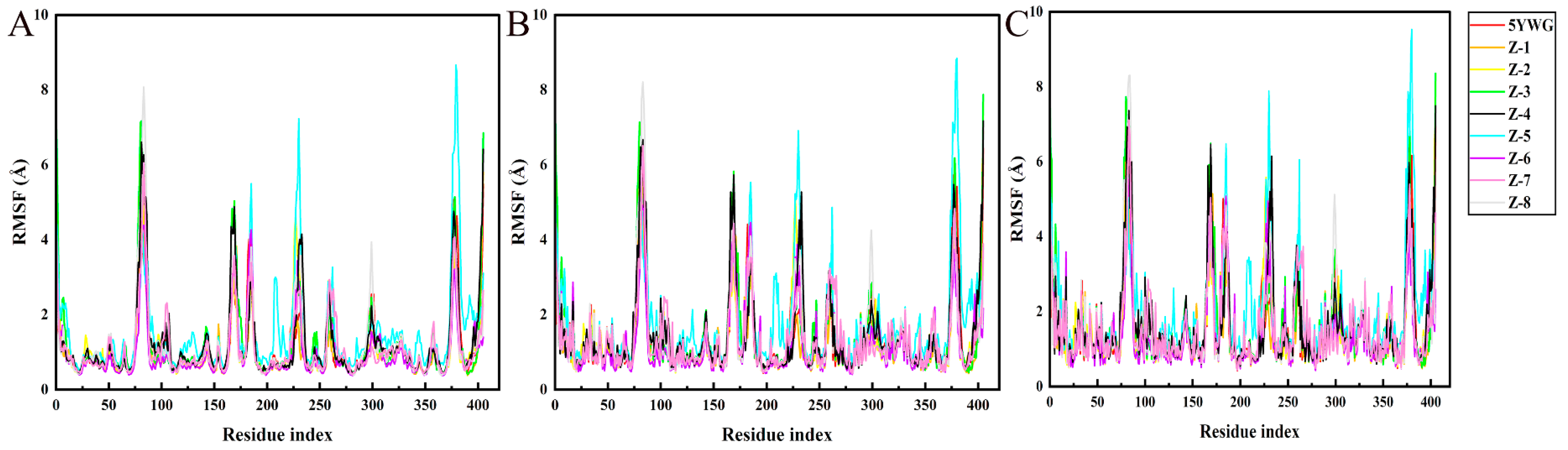Molecules 30 01491 g010
