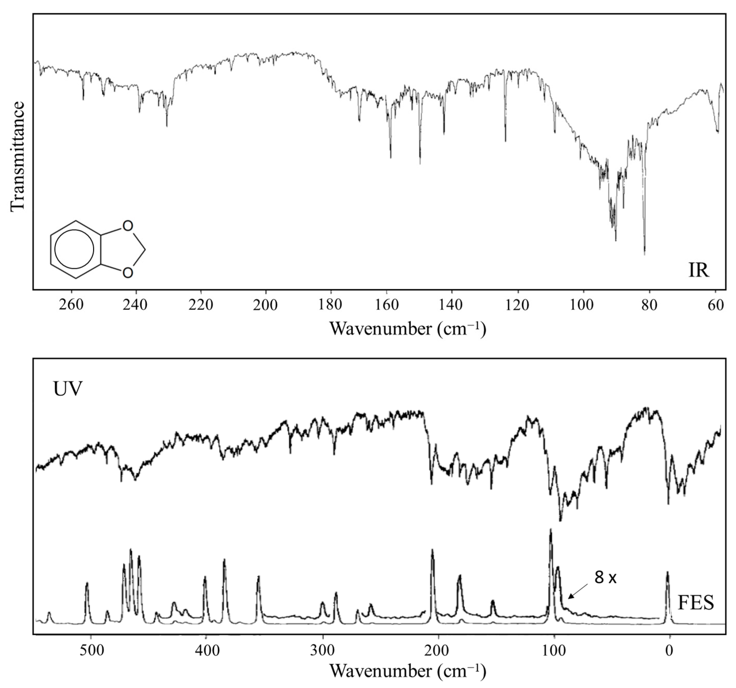 Molecules 30 01492 g014