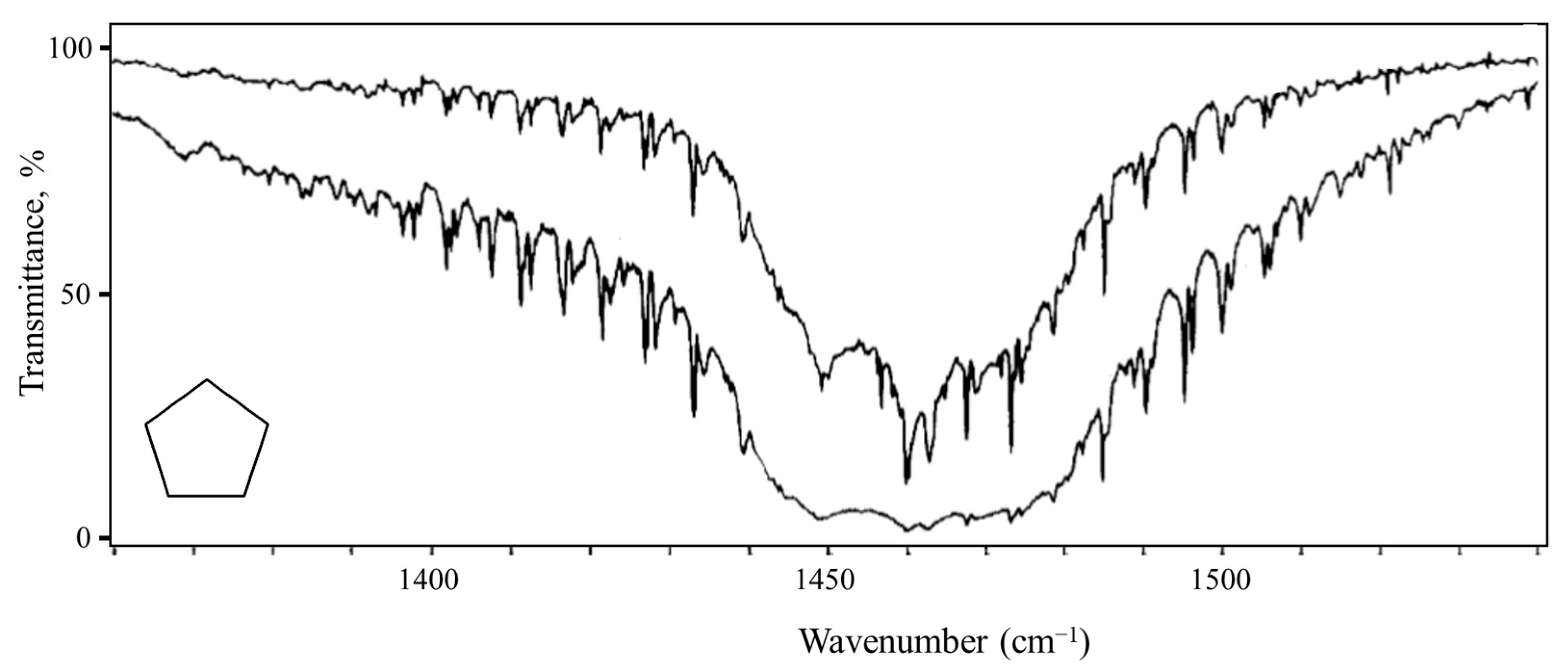 Molecules 30 01492 g017
