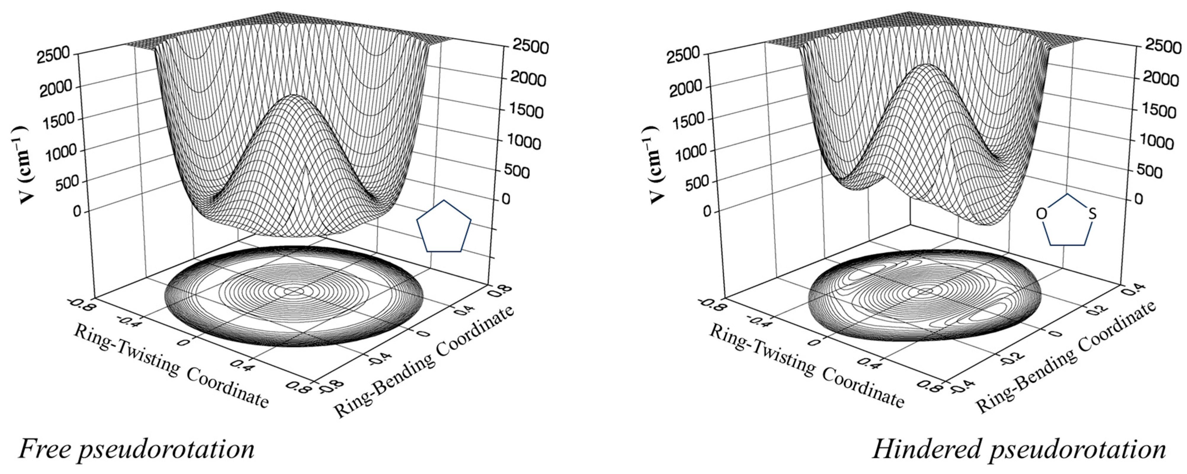 Molecules 30 01492 g018