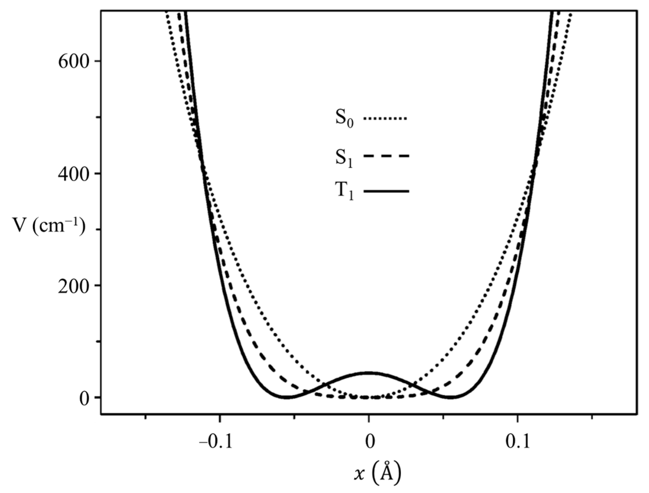 Molecules 30 01492 g020