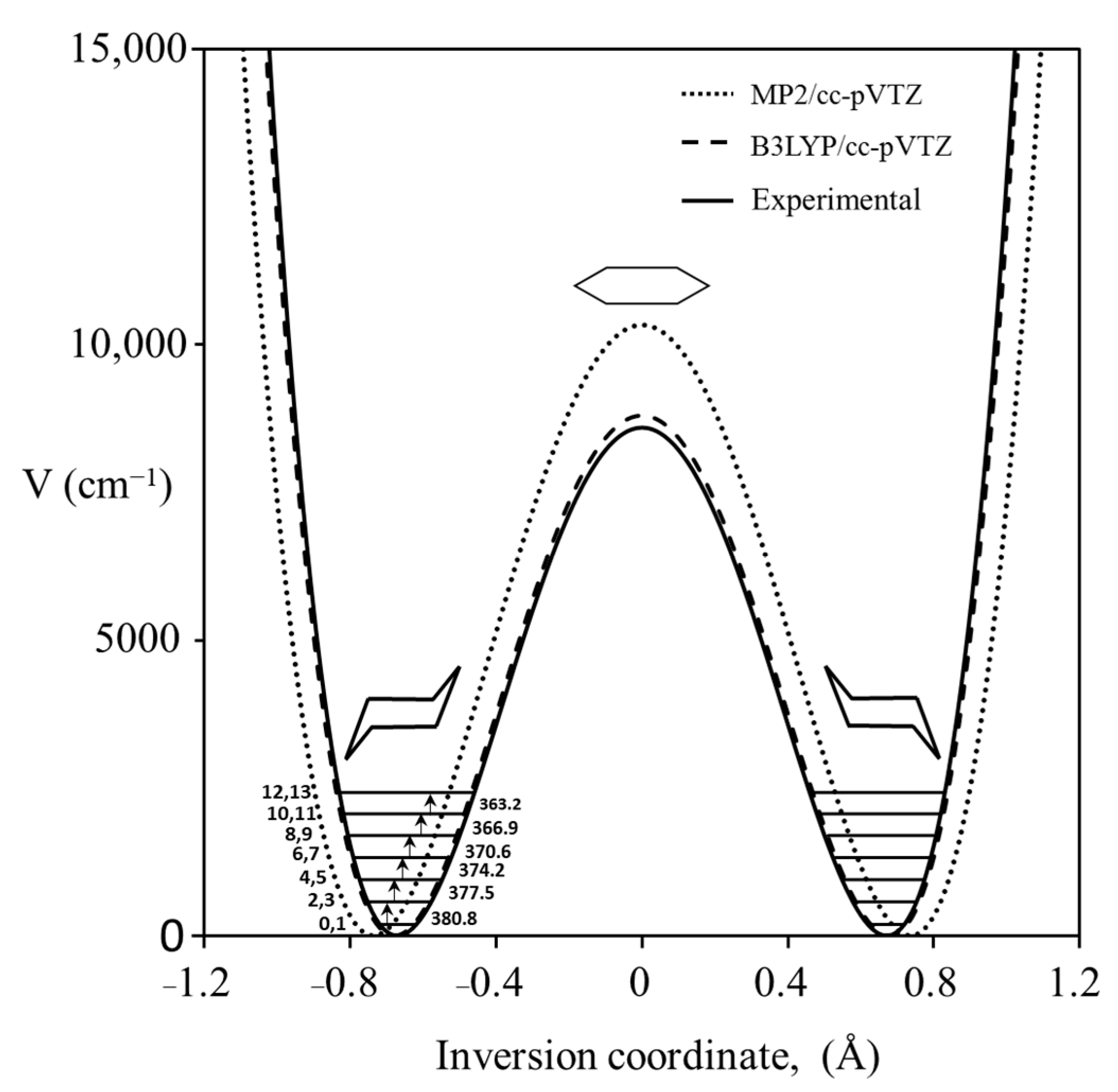 Molecules 30 01492 g022