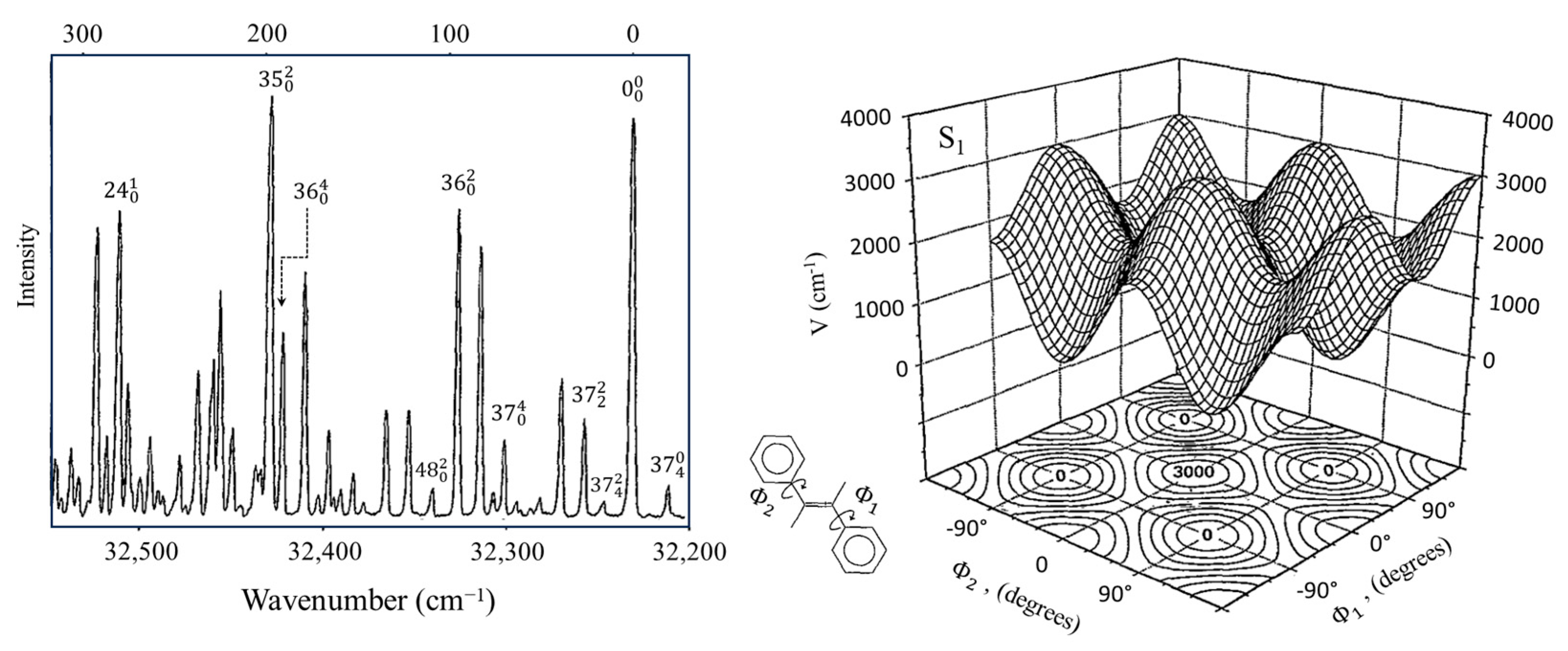 Molecules 30 01492 g026