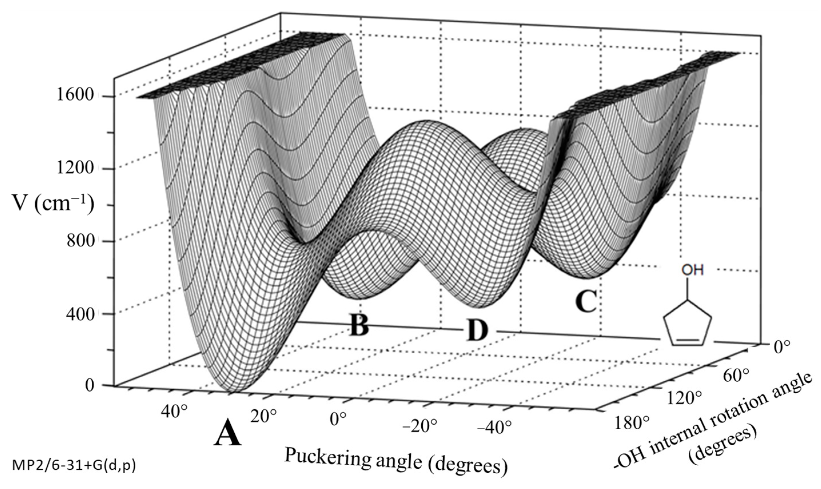 Molecules 30 01492 g032