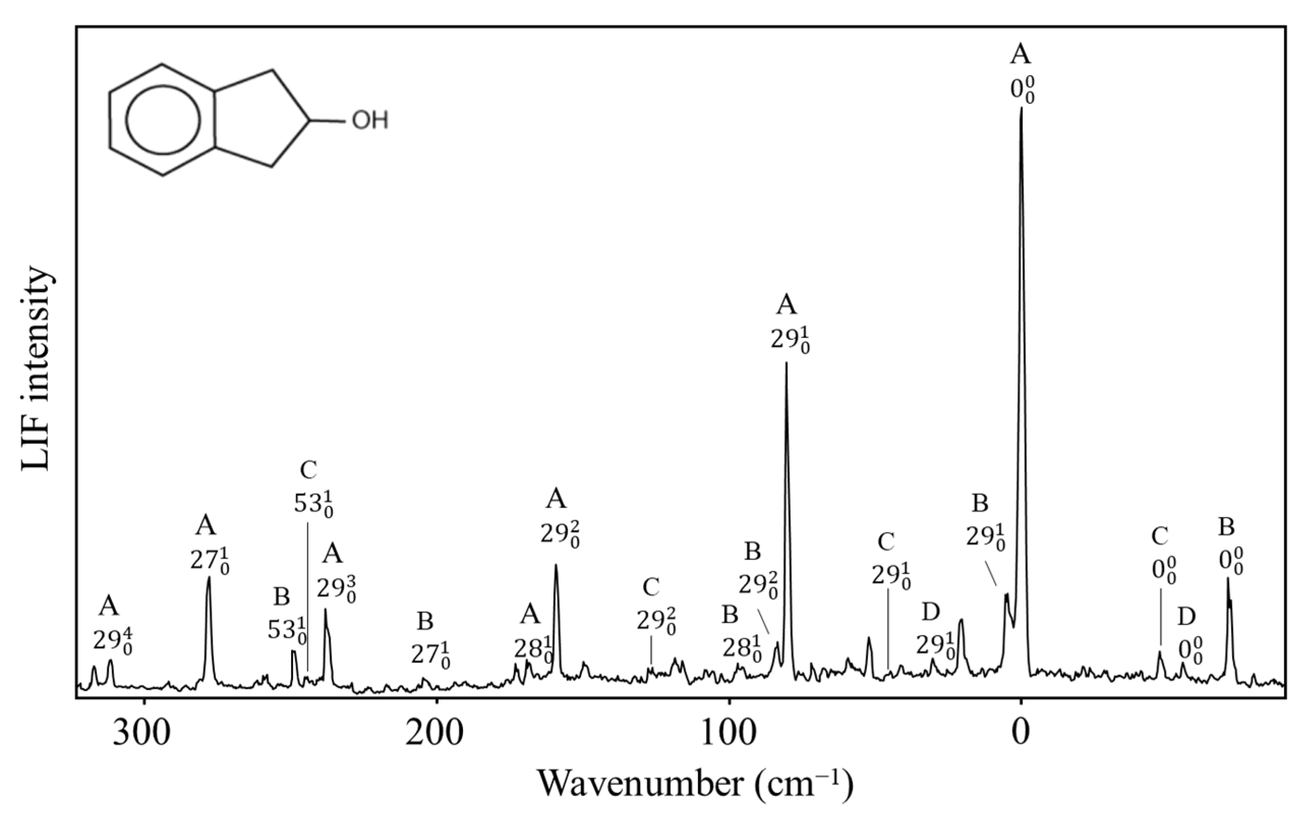 Molecules 30 01492 g033