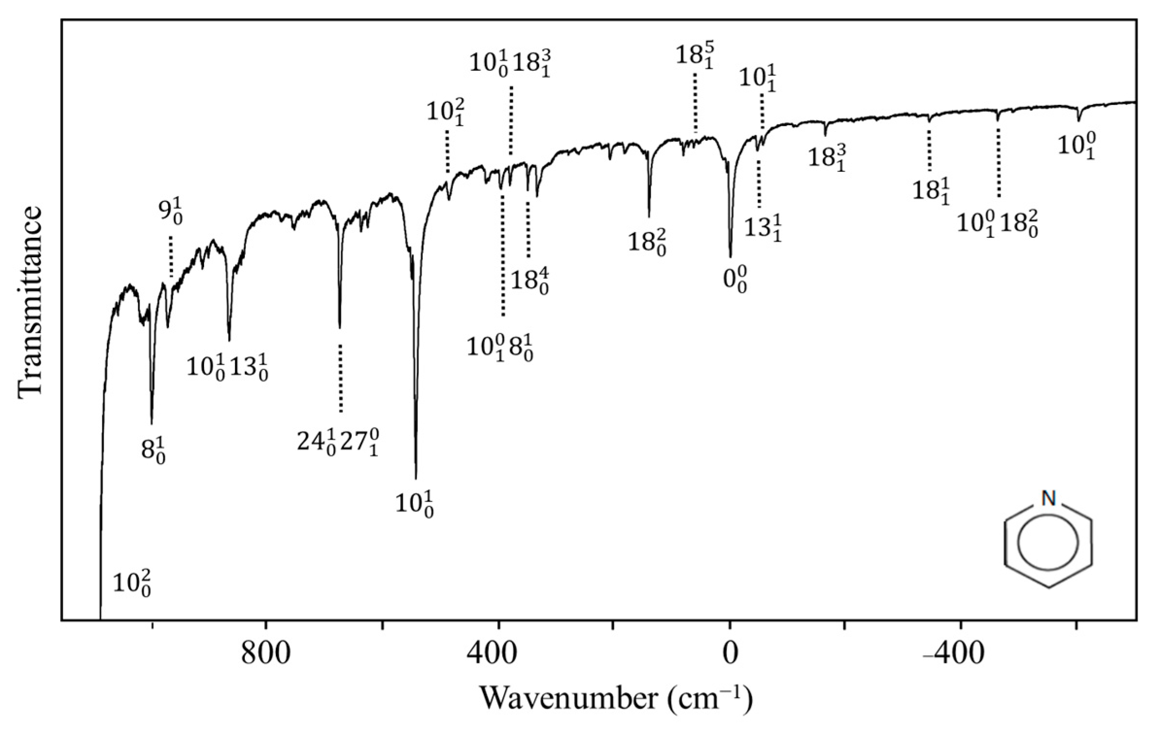 Molecules 30 01492 g034
