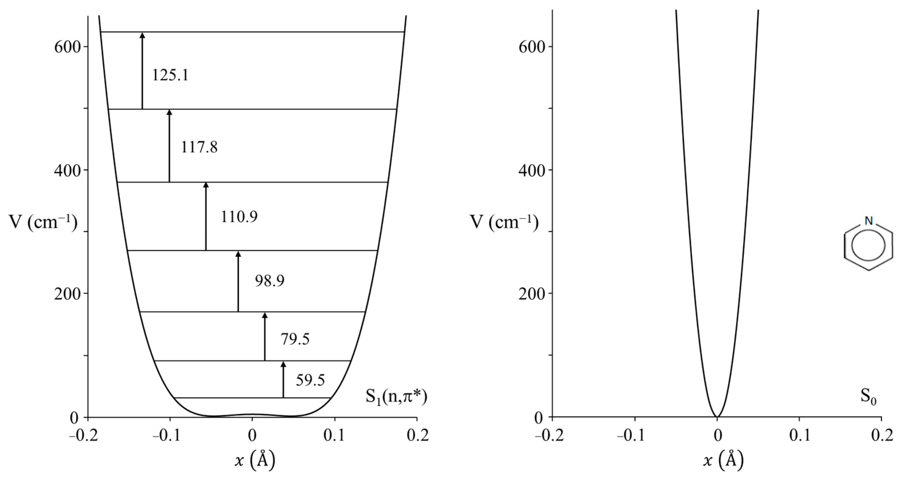 Molecules 30 01492 g035