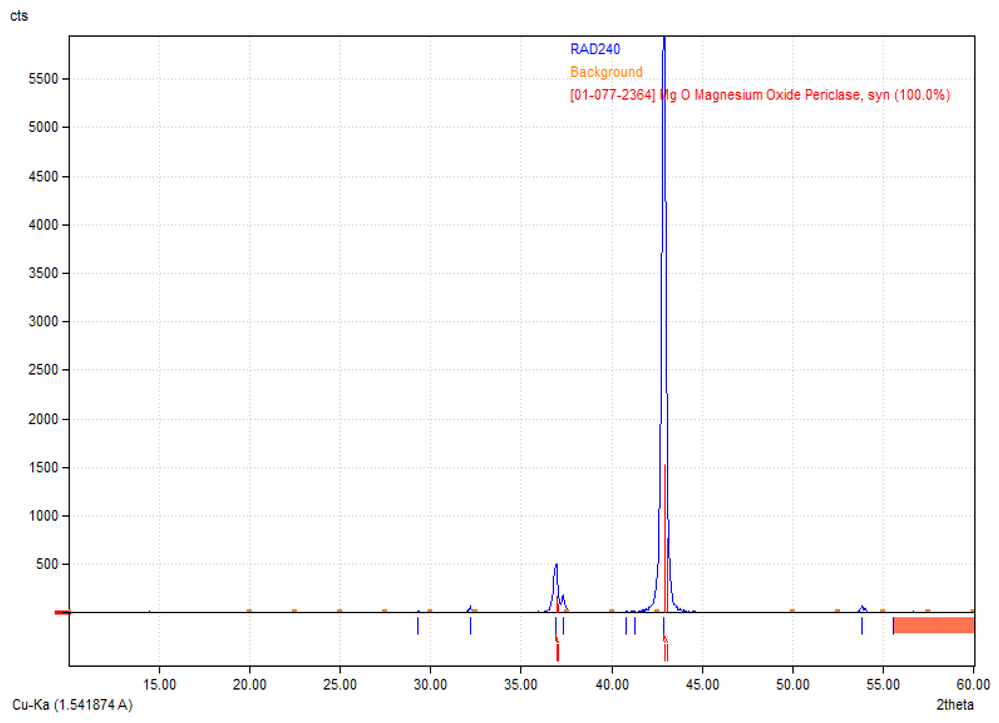 Molecules 30 01496 g002