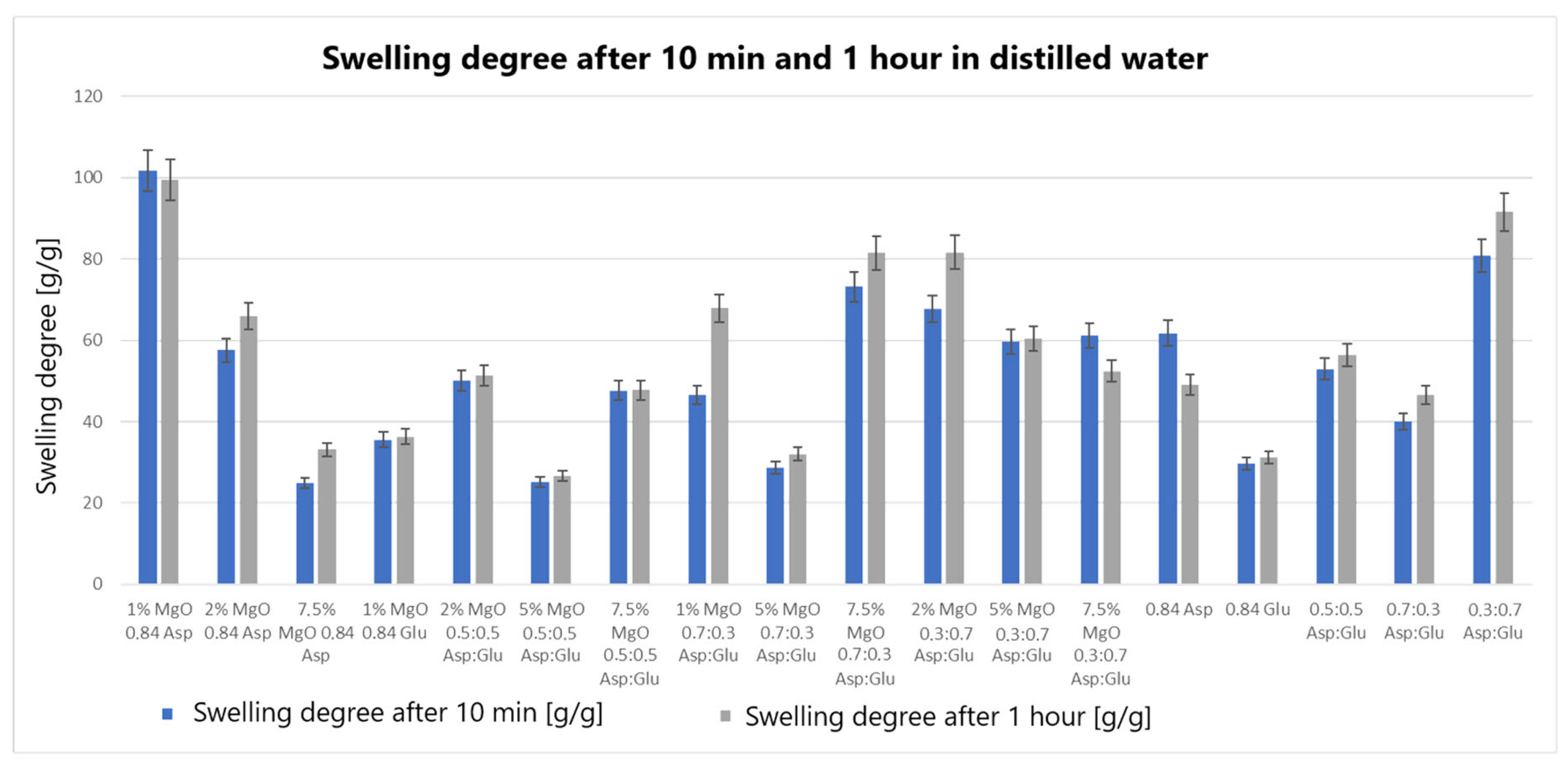 Molecules 30 01496 g004