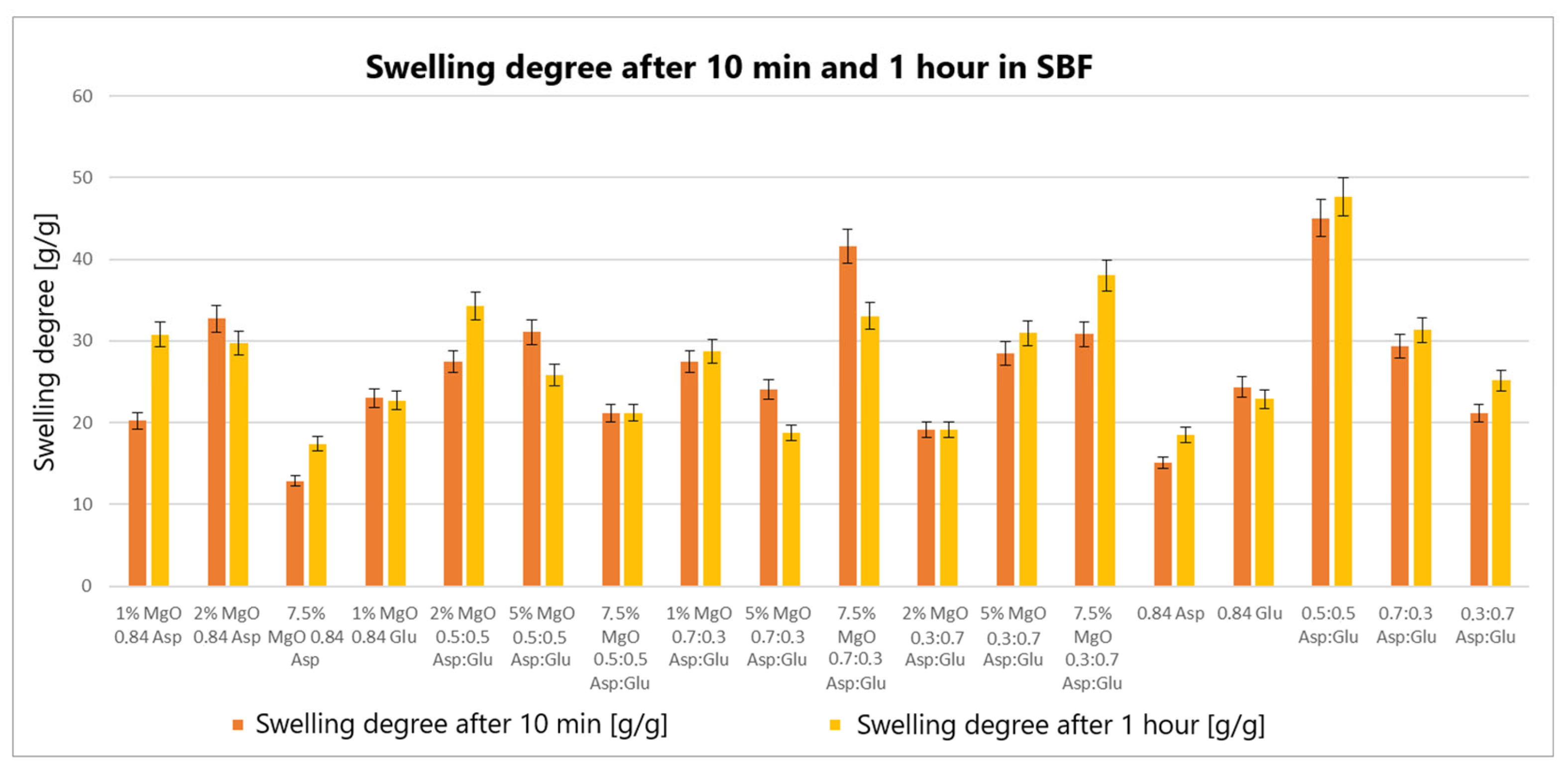Molecules 30 01496 g005