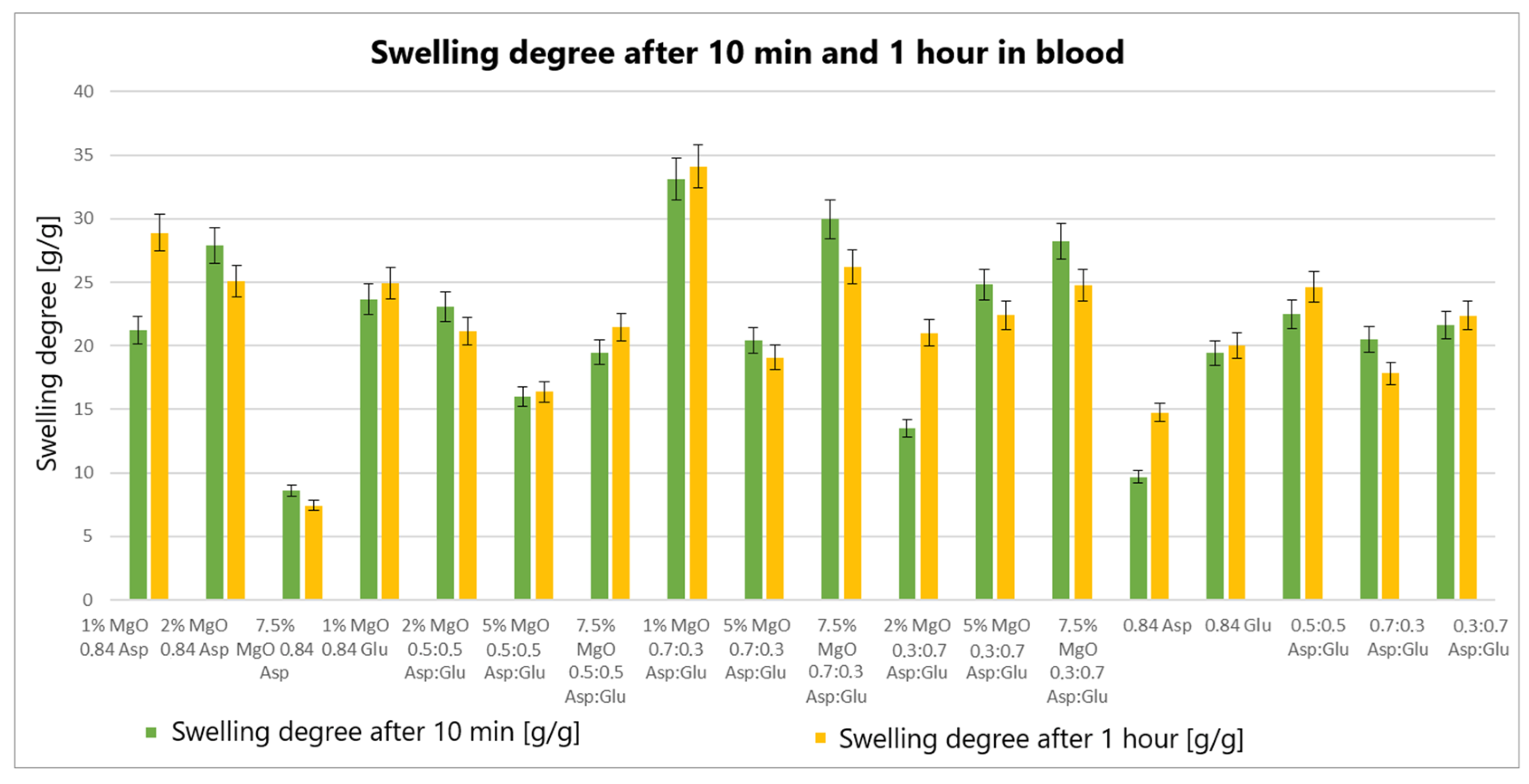 Molecules 30 01496 g006
