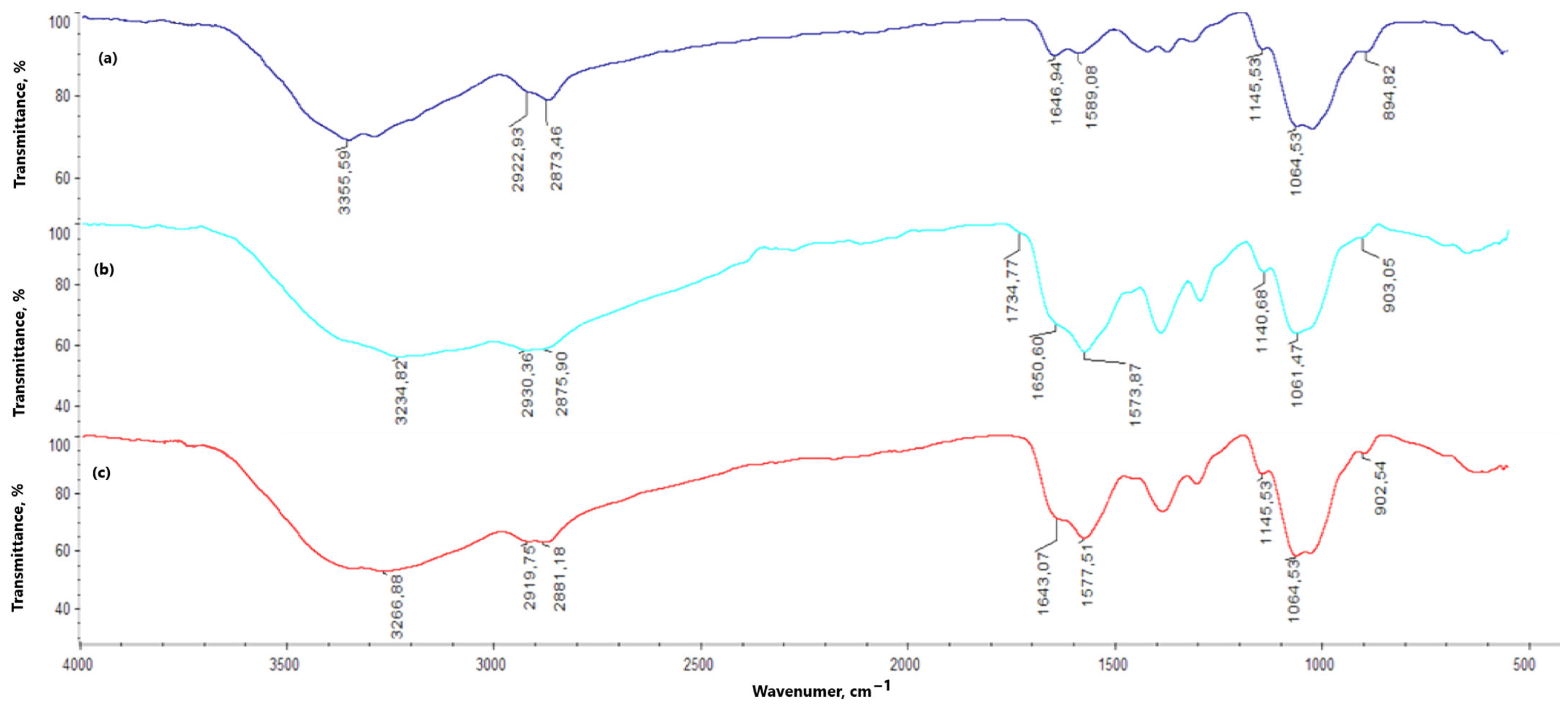 Molecules 30 01496 g007