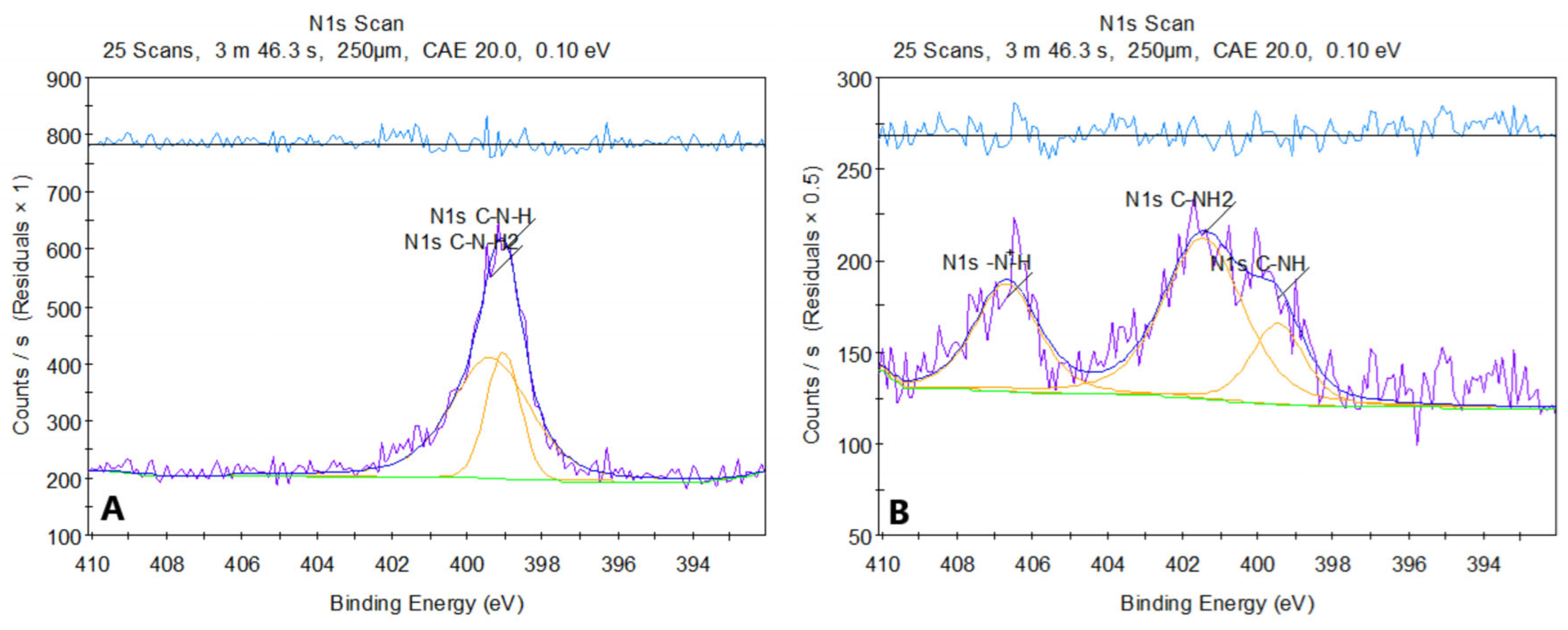 Molecules 30 01496 g008