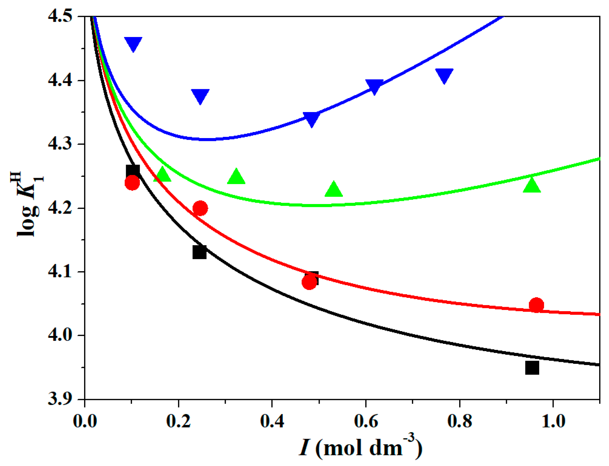 Molecules 30 01497 g001