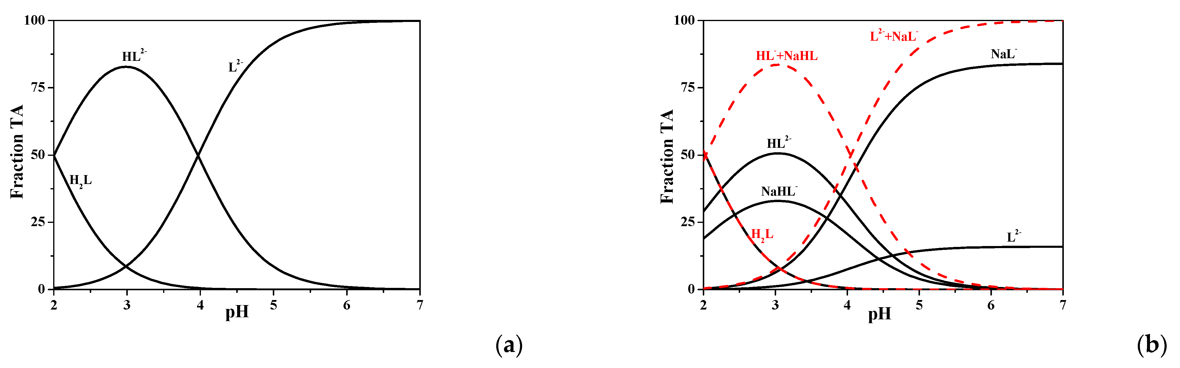 Molecules 30 01497 g003