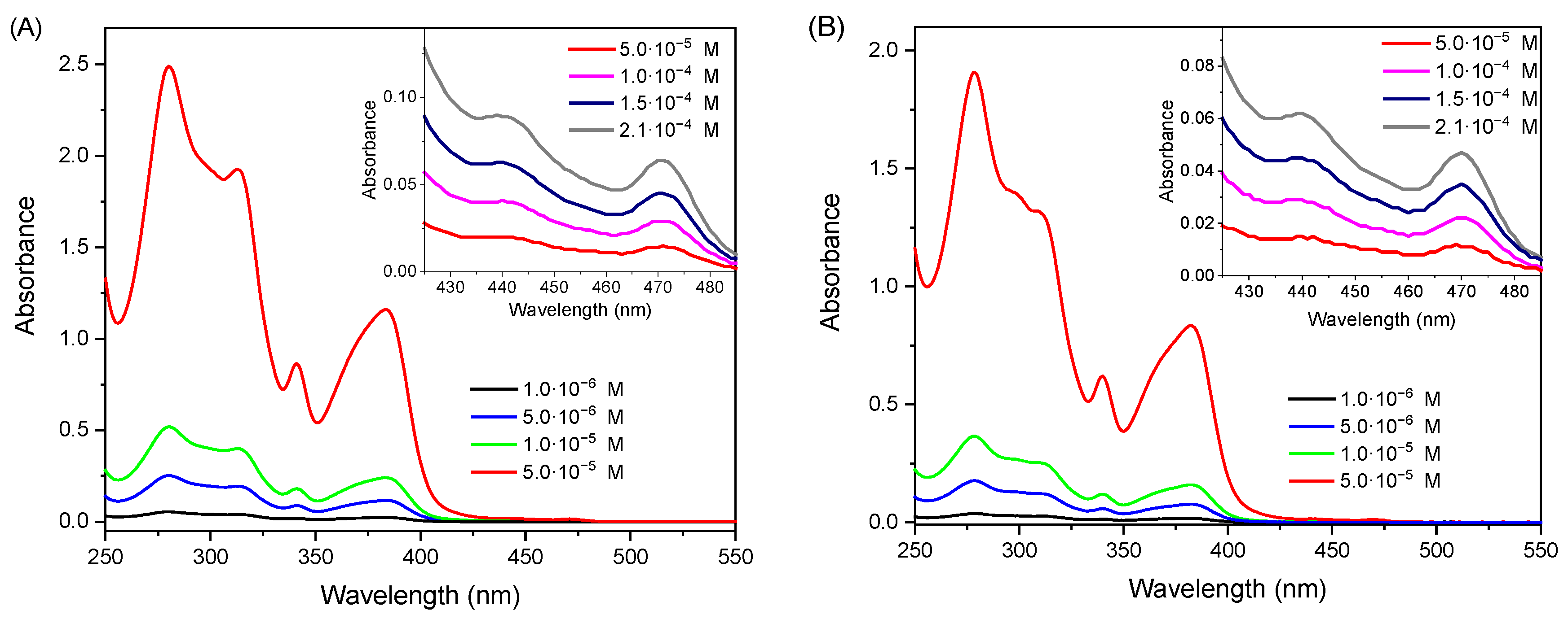 Molecules 30 01498 g001