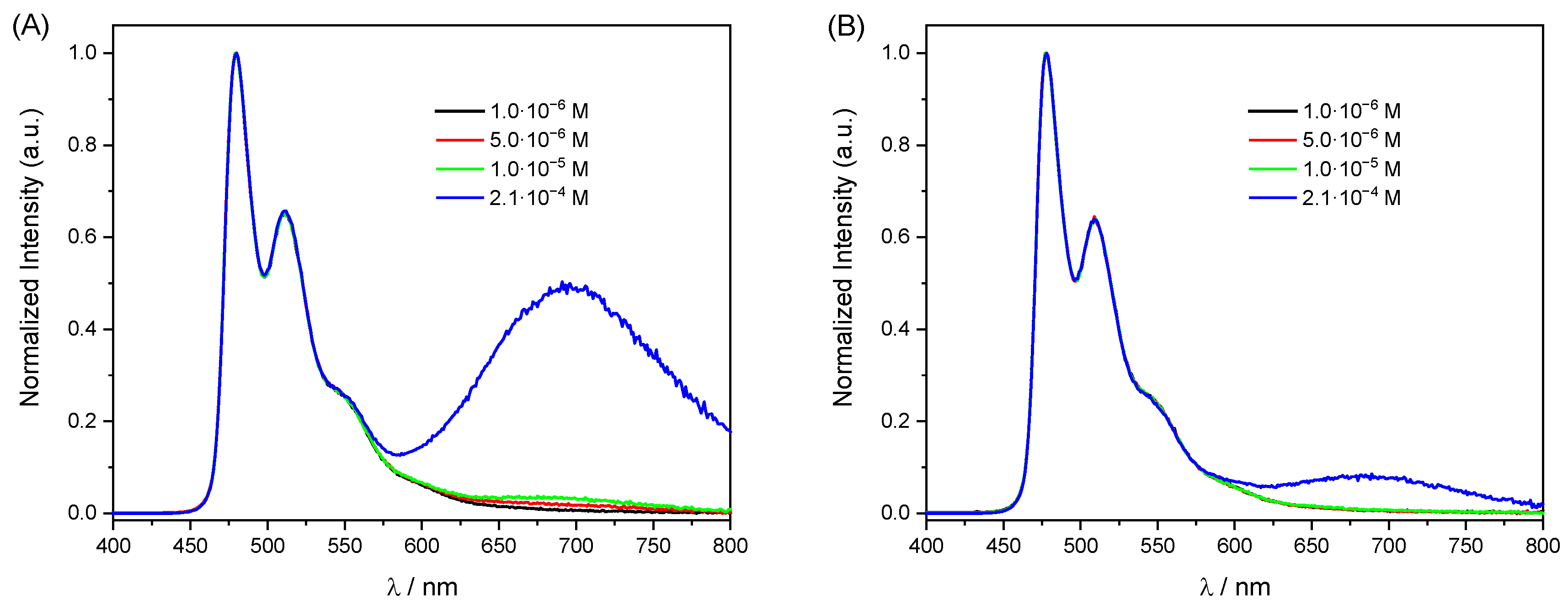 Molecules 30 01498 g002
