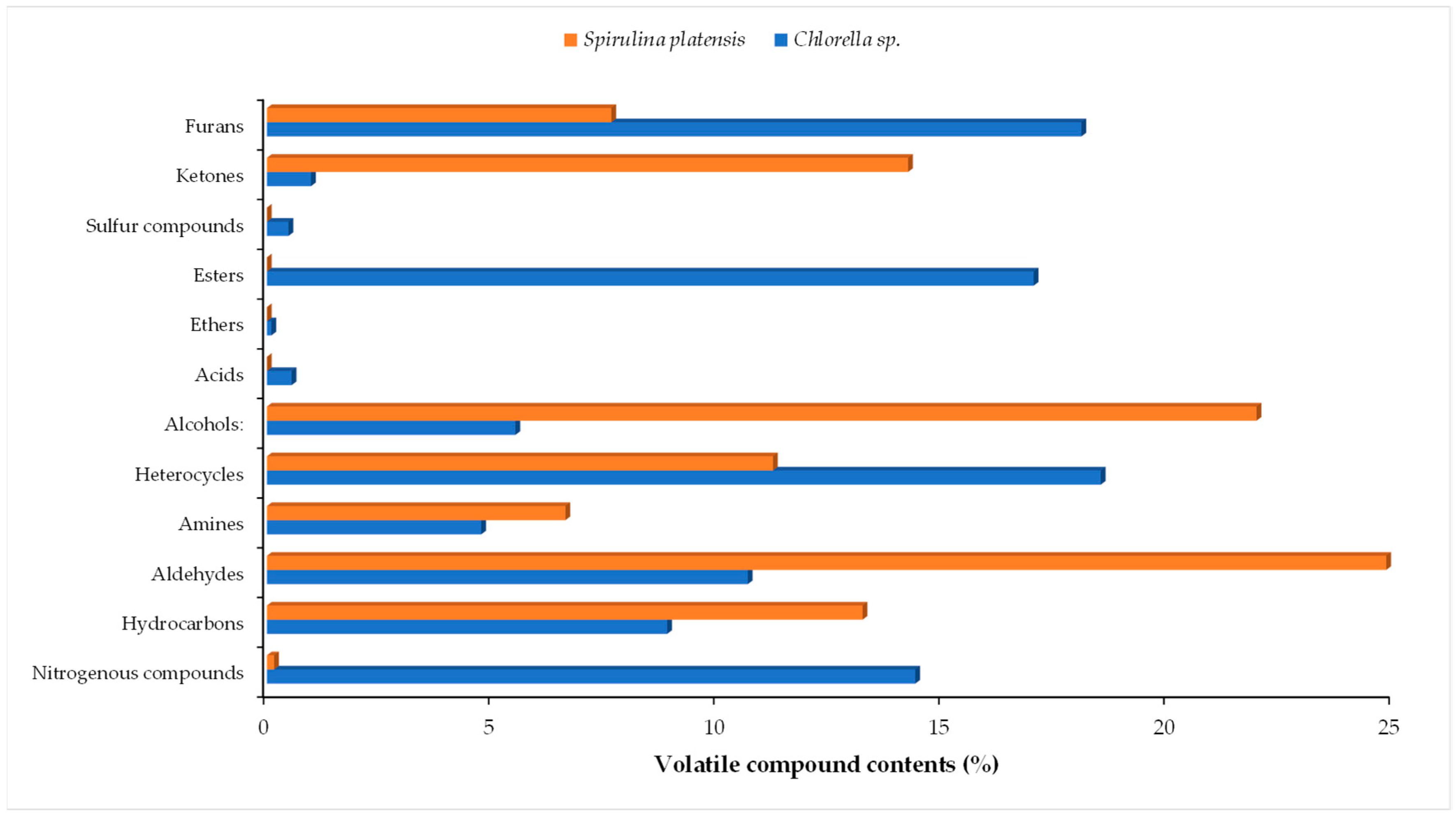 Molecules 30 01499 g001