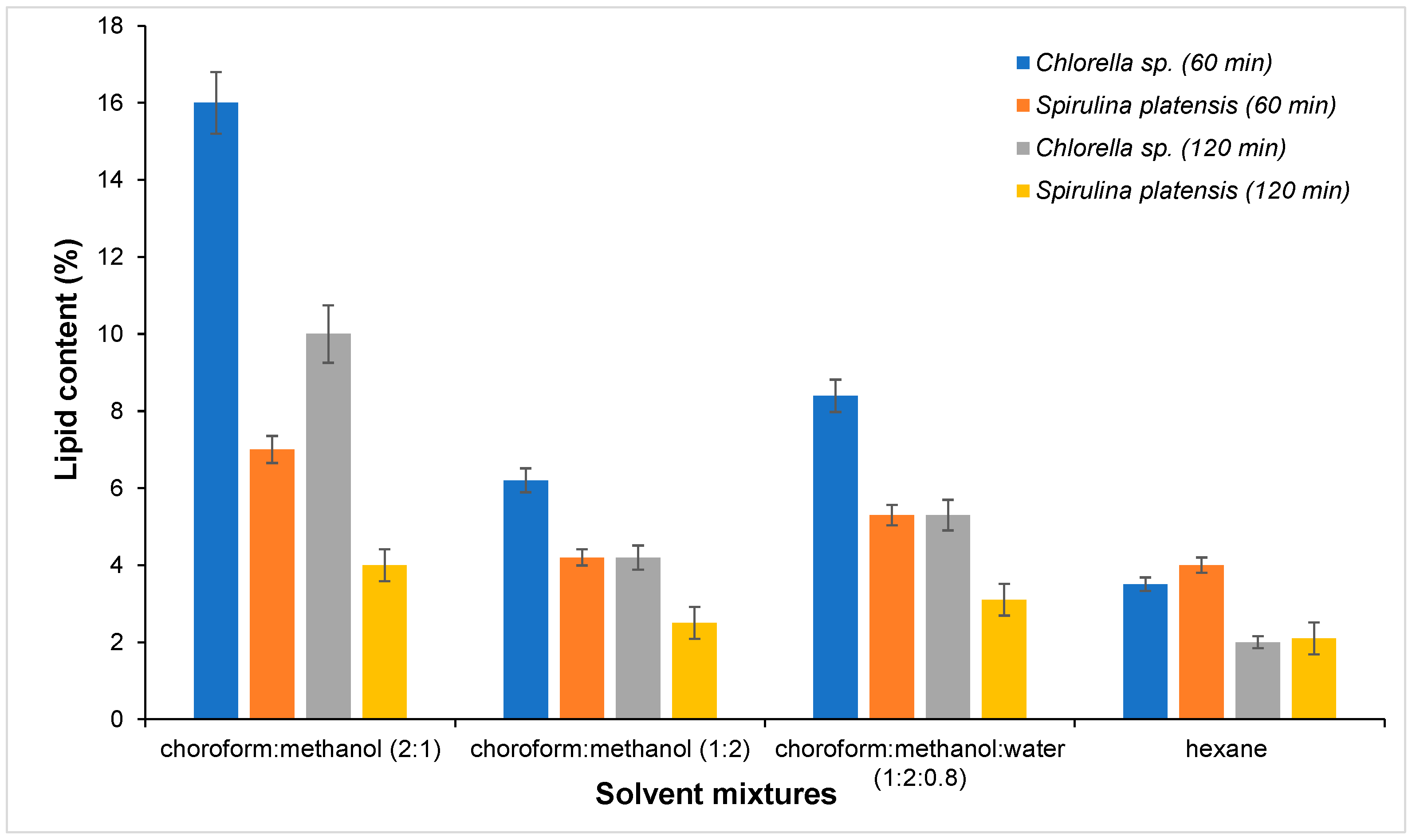 Molecules 30 01499 g002