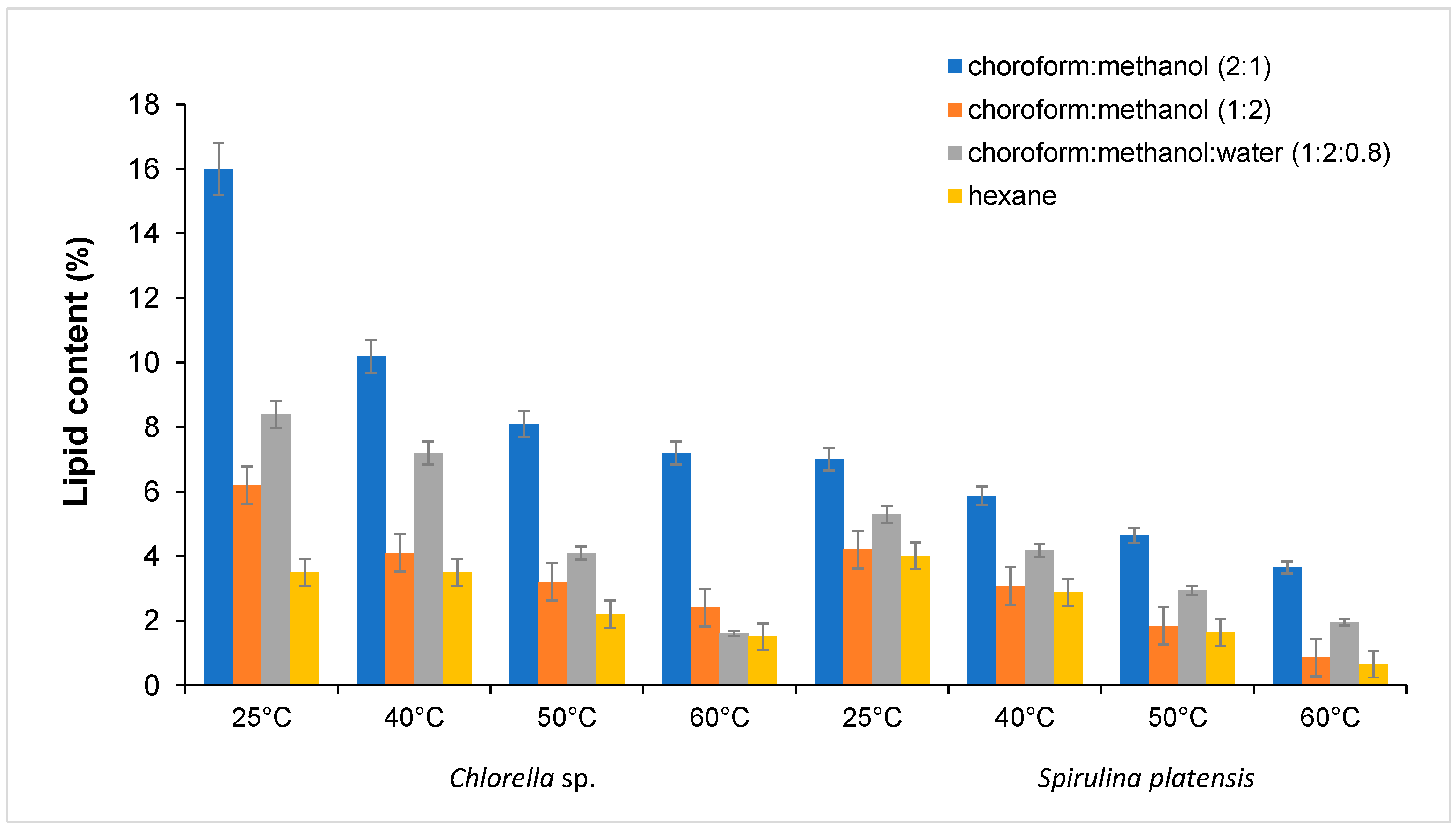 Molecules 30 01499 g003