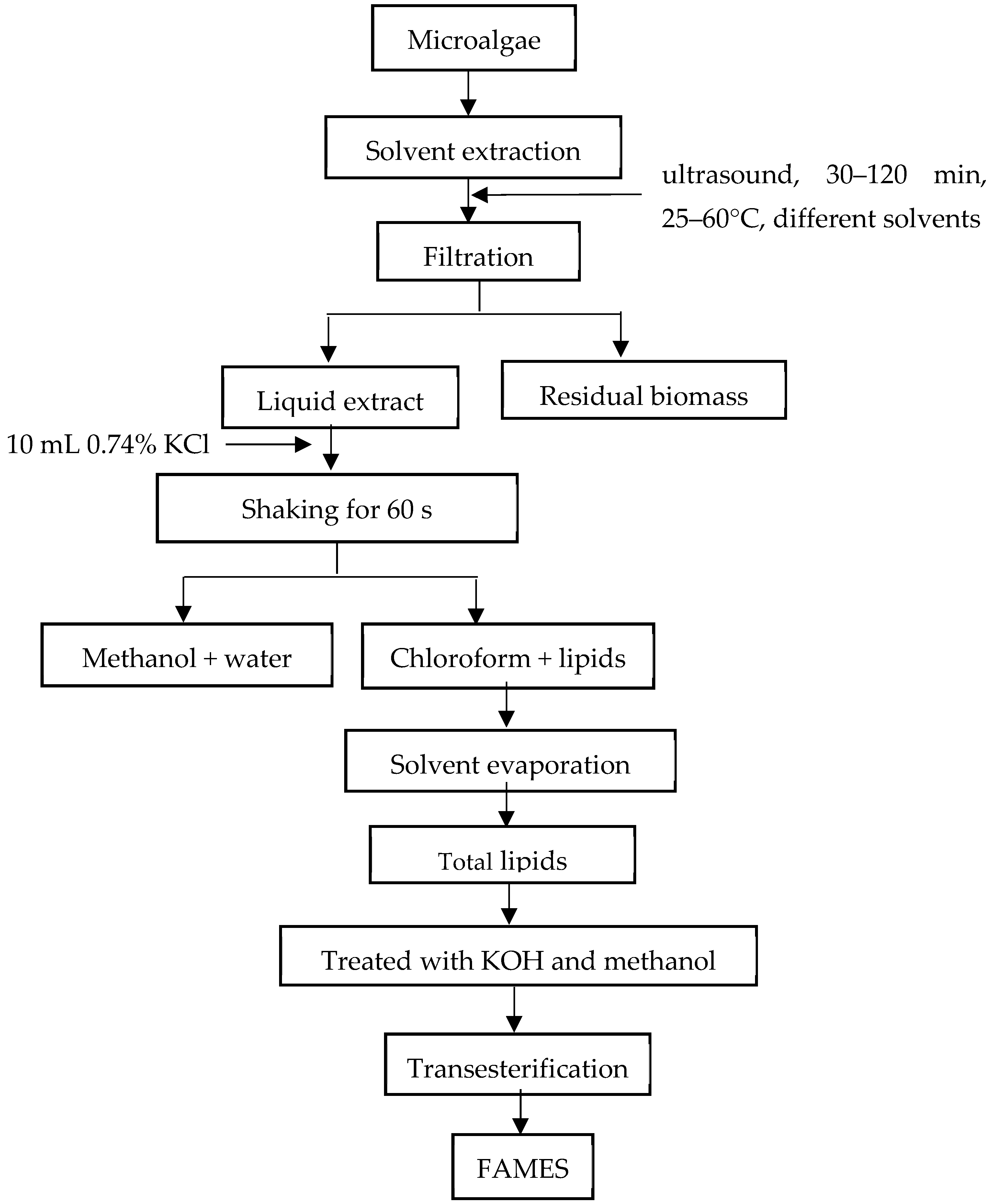 Molecules 30 01499 g004