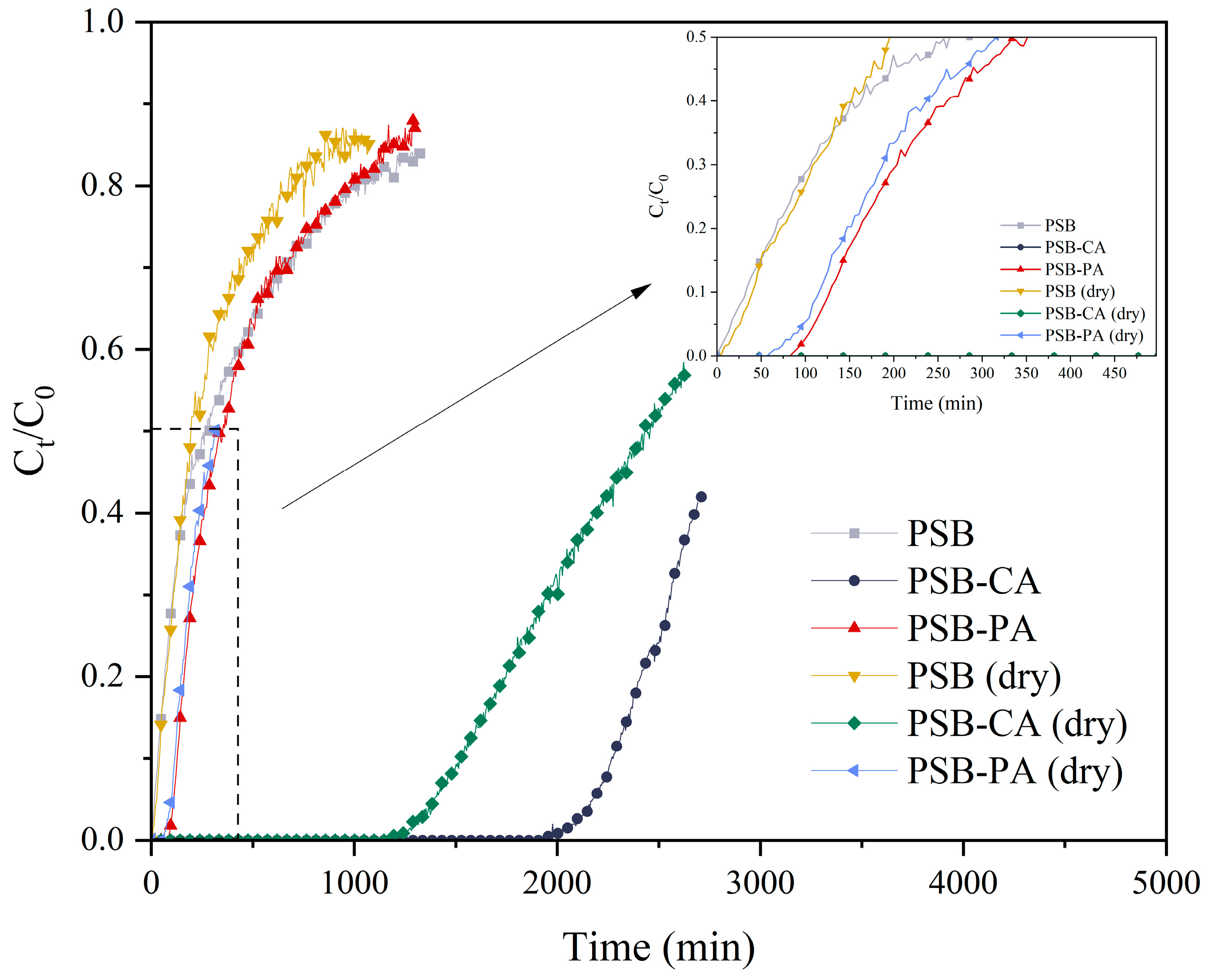 Molecules 30 01501 g009