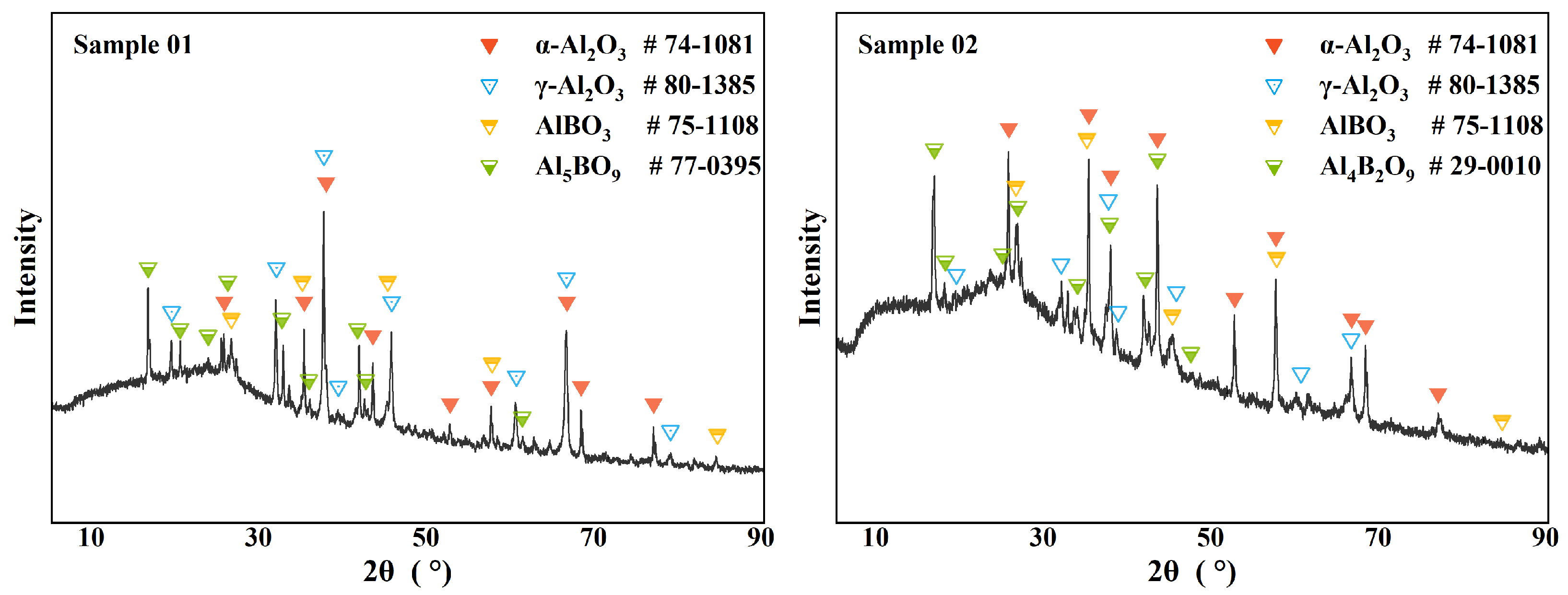 Molecules 30 01503 g003