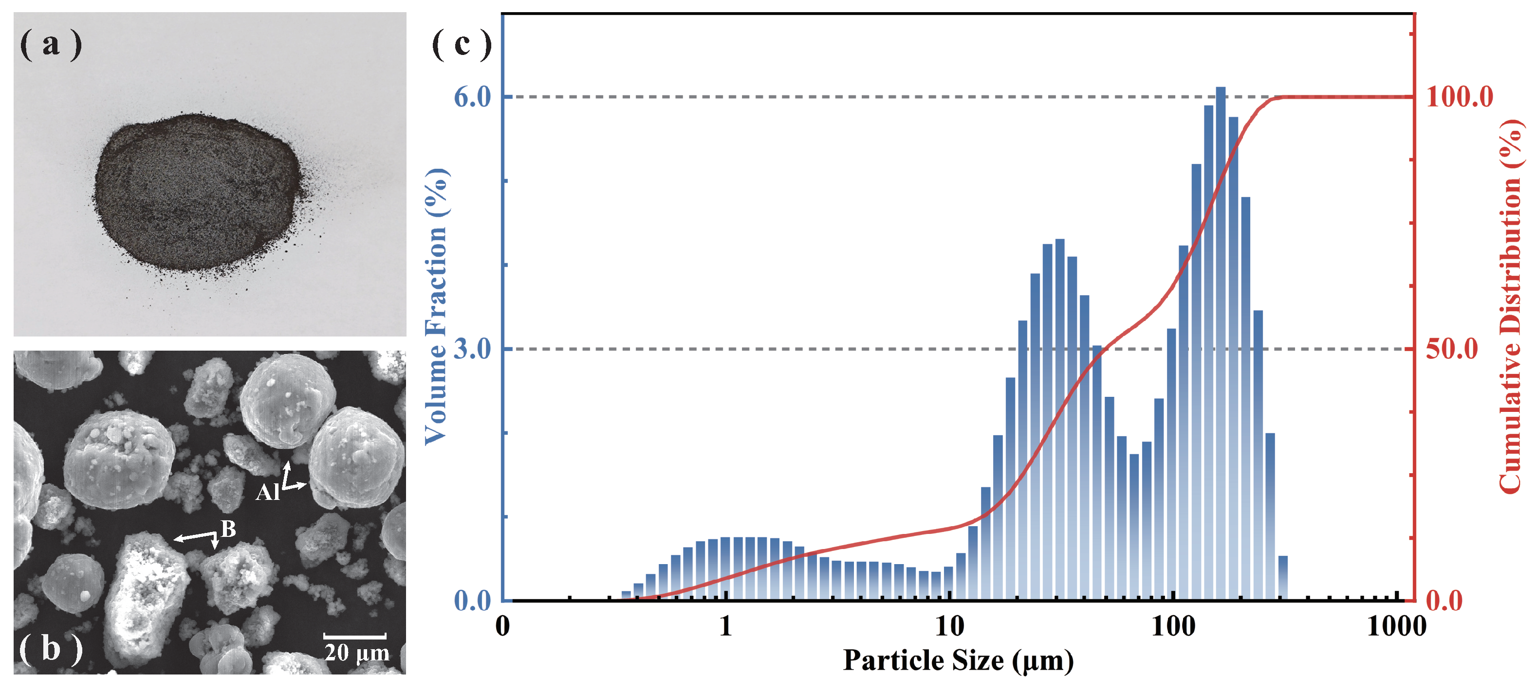 Molecules 30 01503 g007