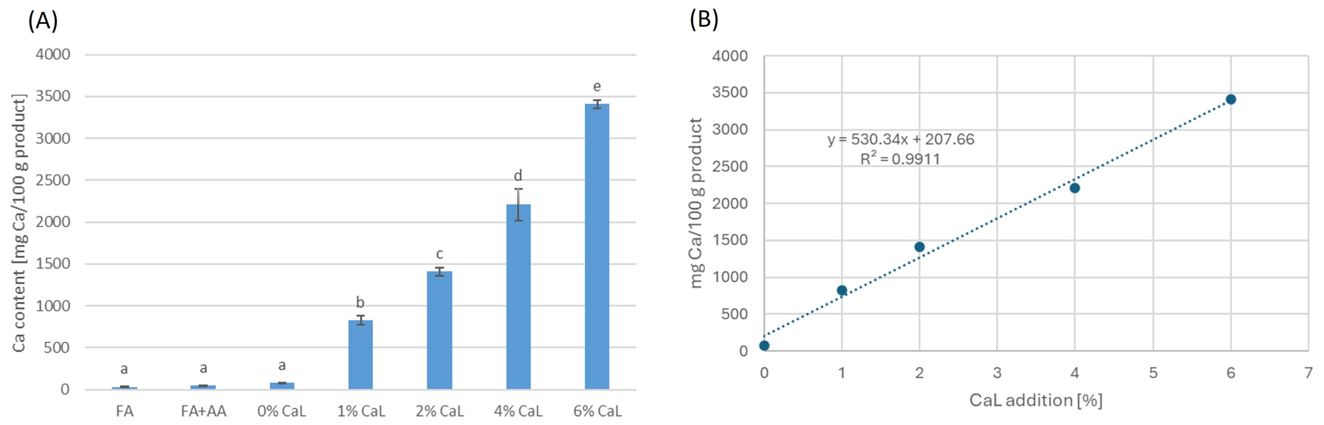 Molecules 30 01504 g001