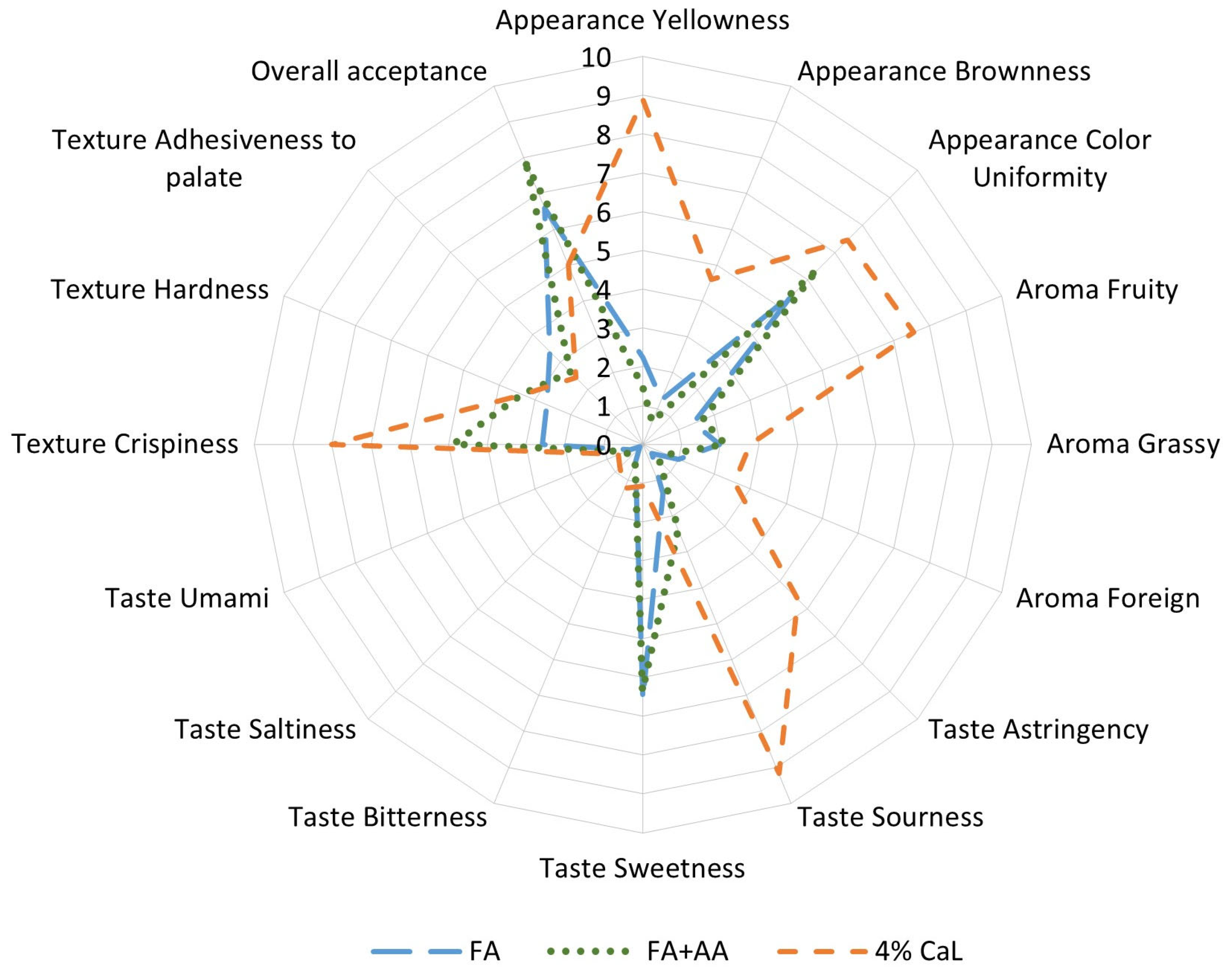 Molecules 30 01504 g002