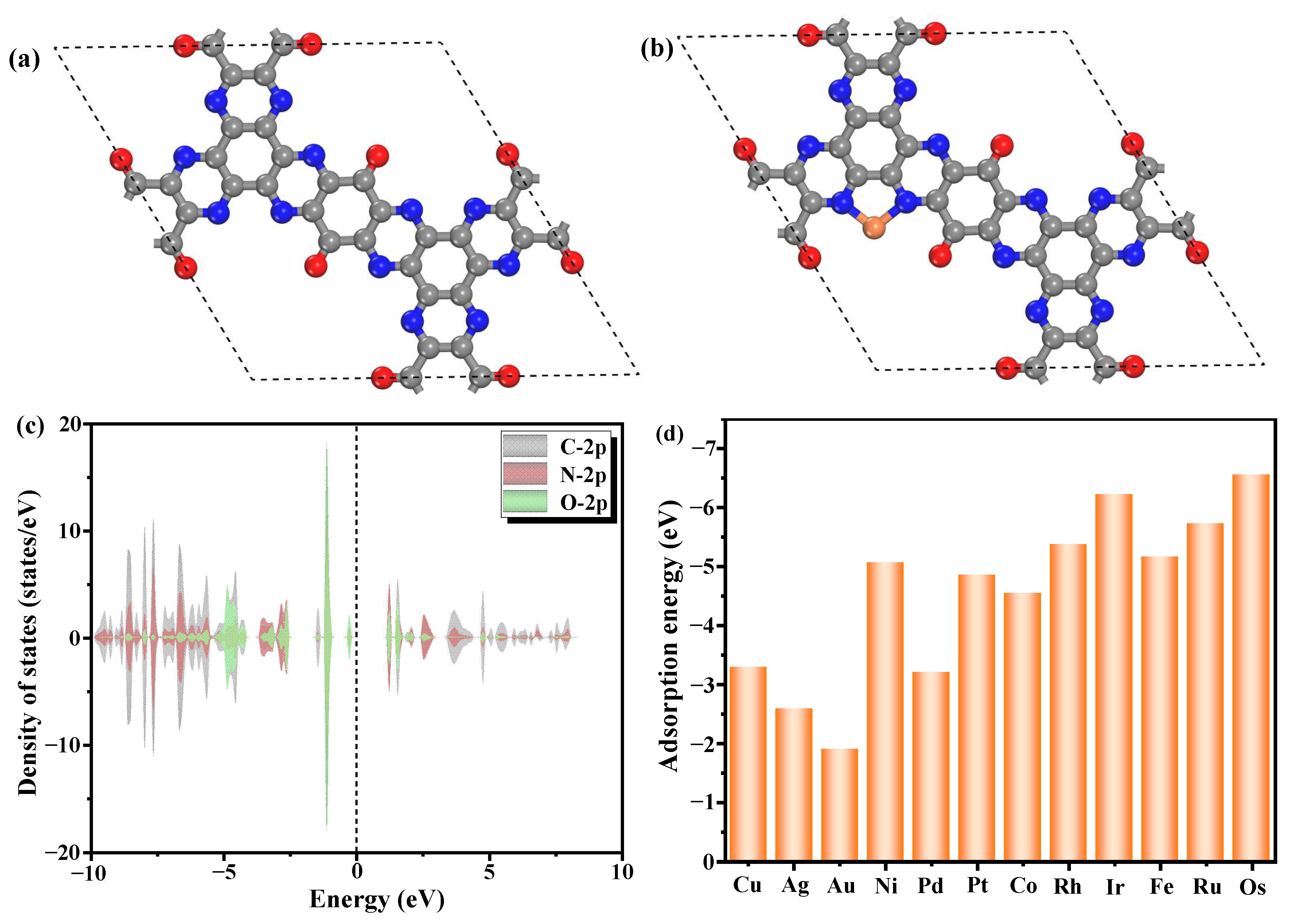 Molecules 30 01505 g001