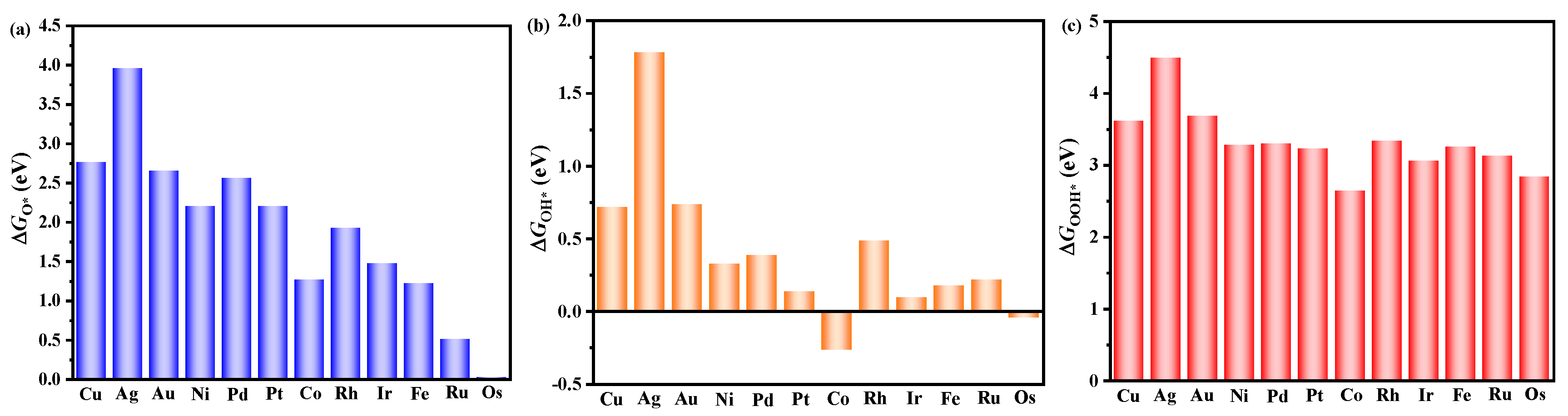 Molecules 30 01505 g002