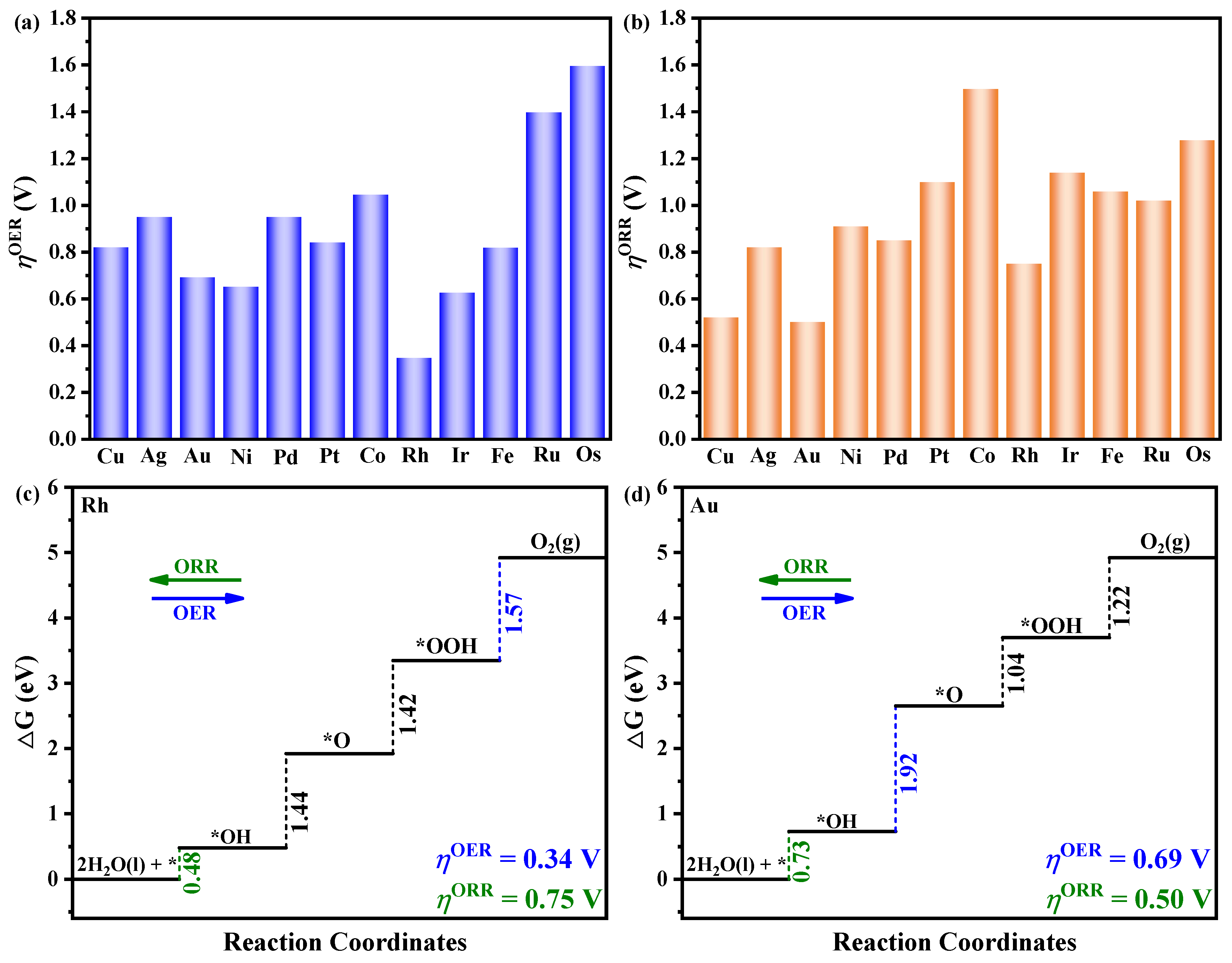 Molecules 30 01505 g003