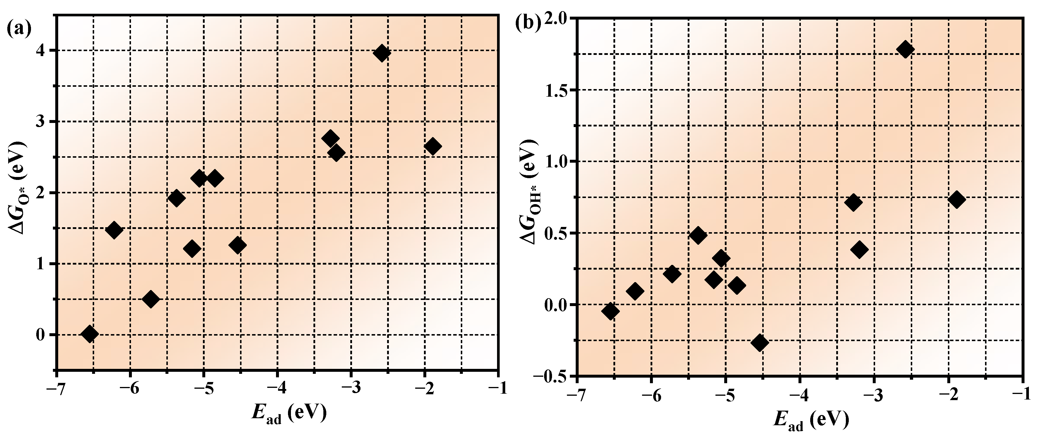 Molecules 30 01505 g007a