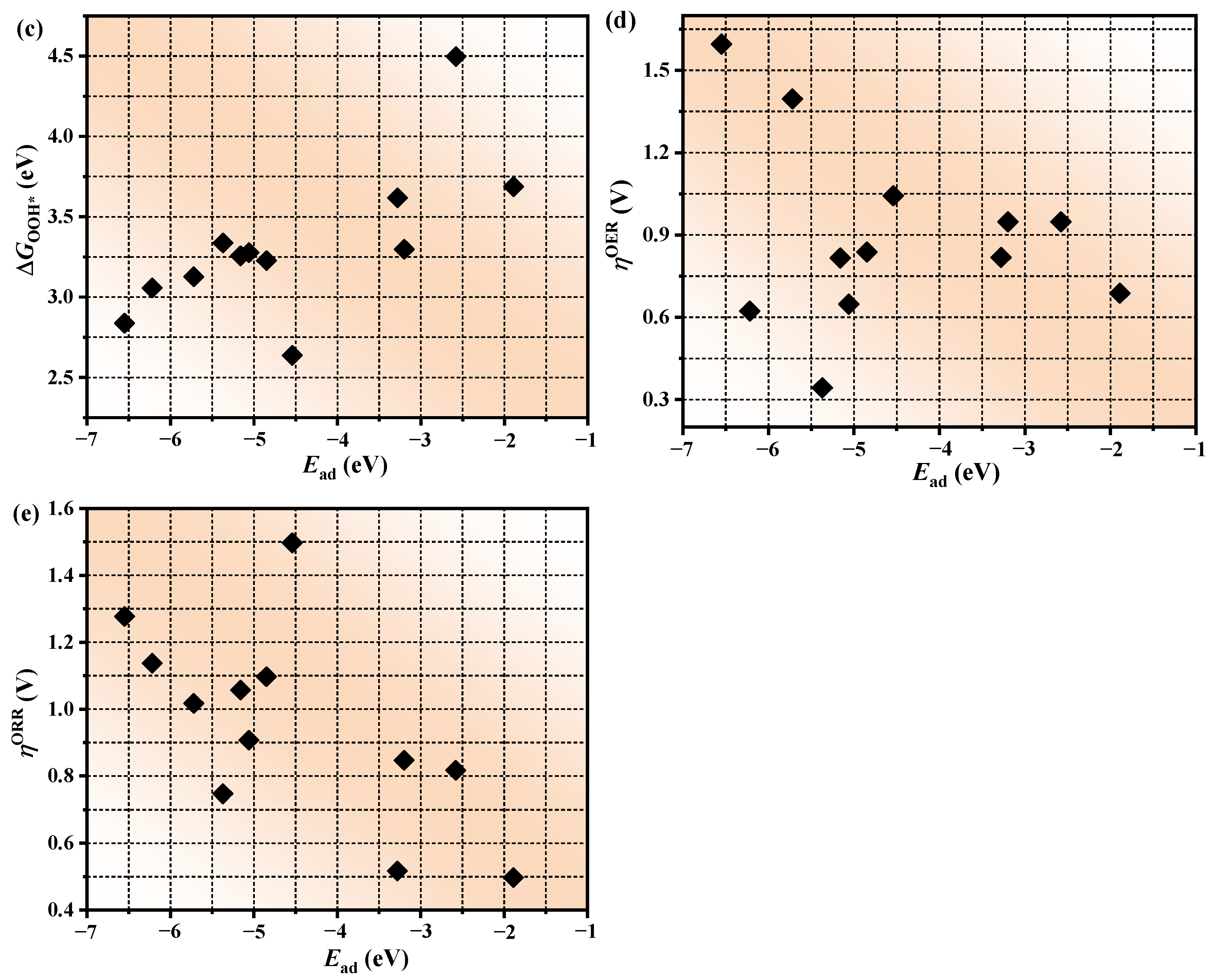 Molecules 30 01505 g007b