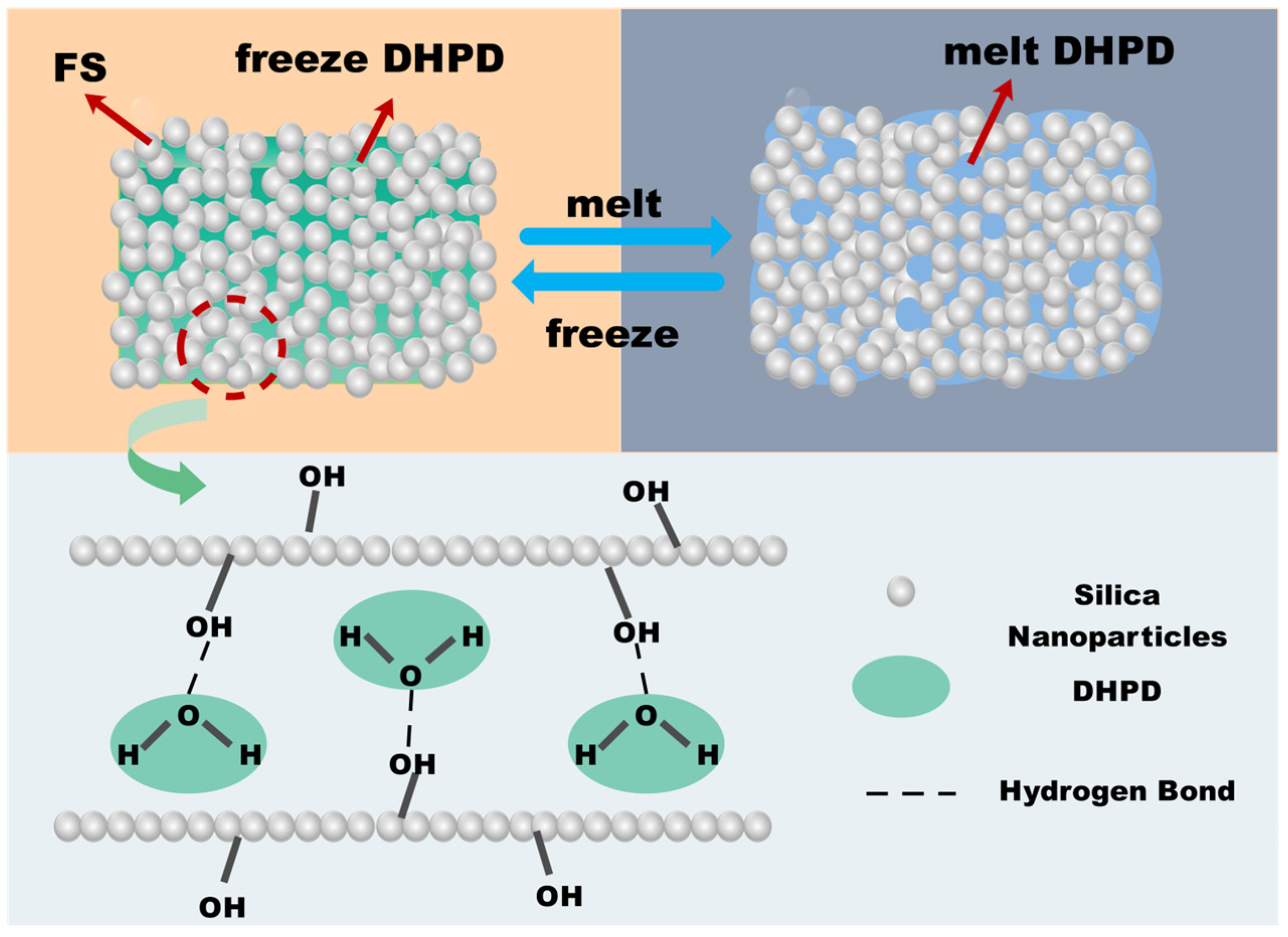 Molecules 30 01508 g002