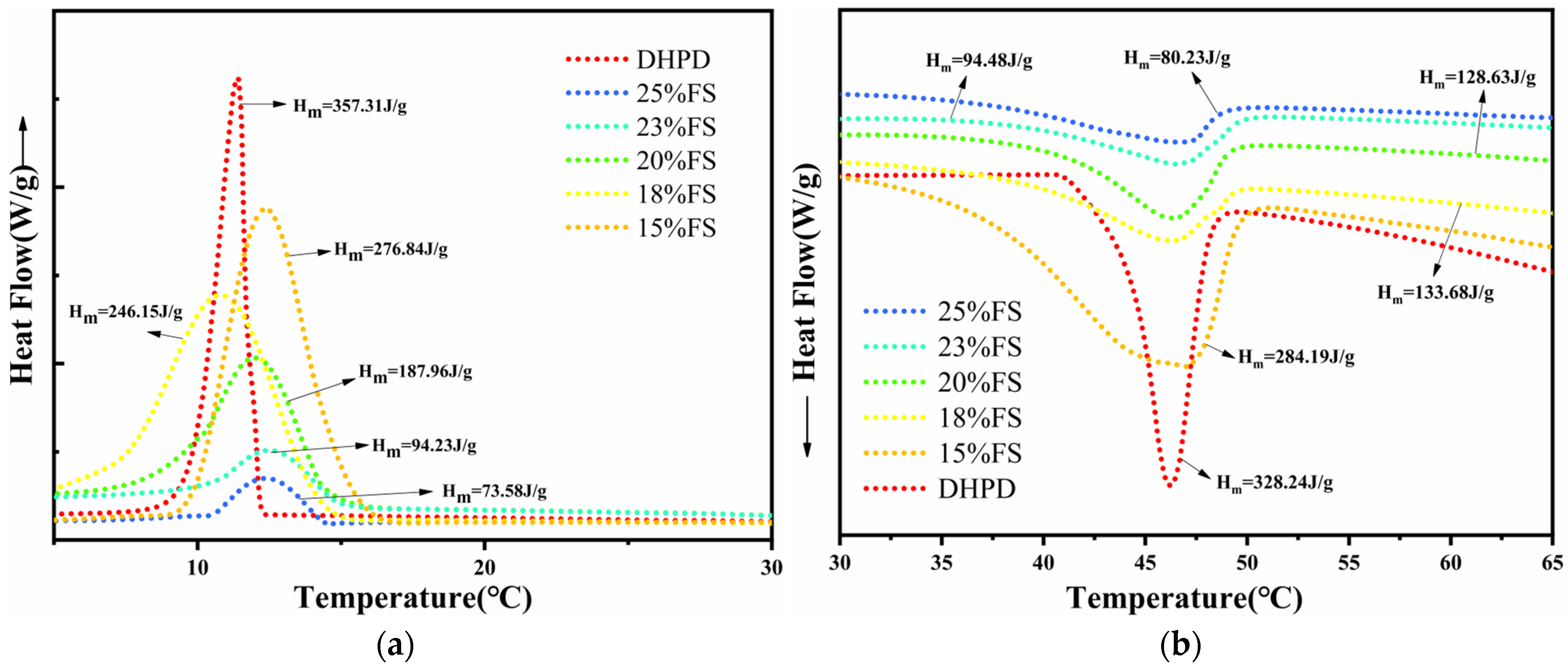 Molecules 30 01508 g004
